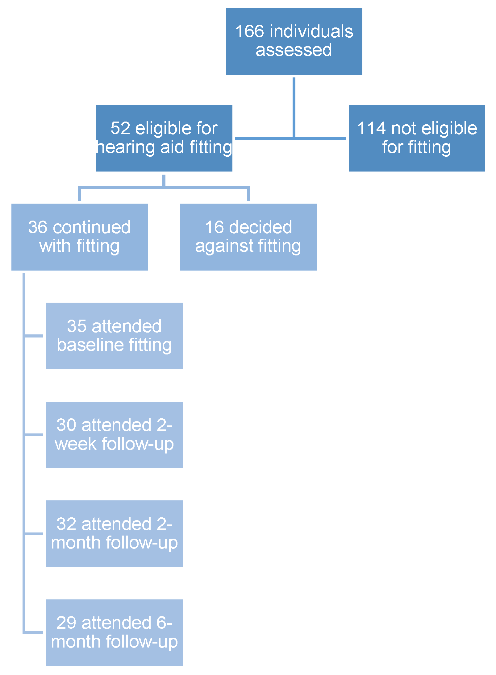 Audiolres 15 00137 g001
