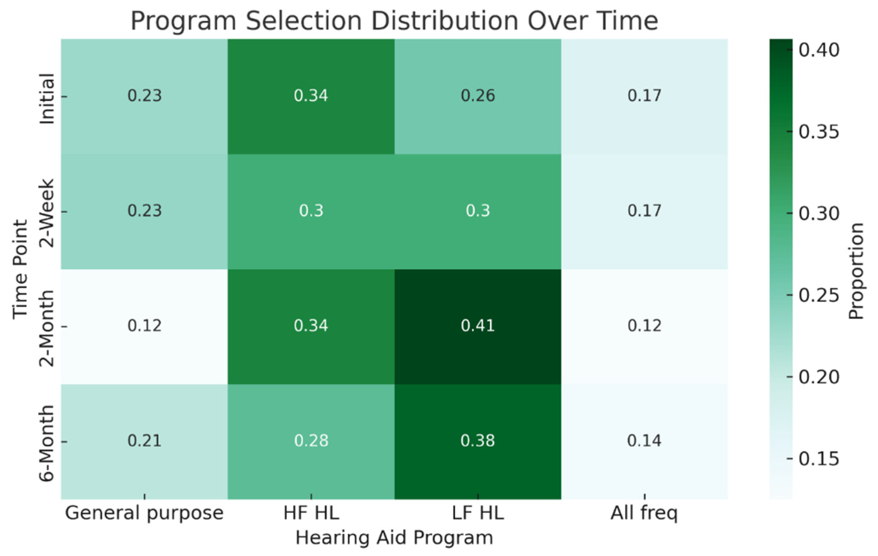 Audiolres 15 00137 g002