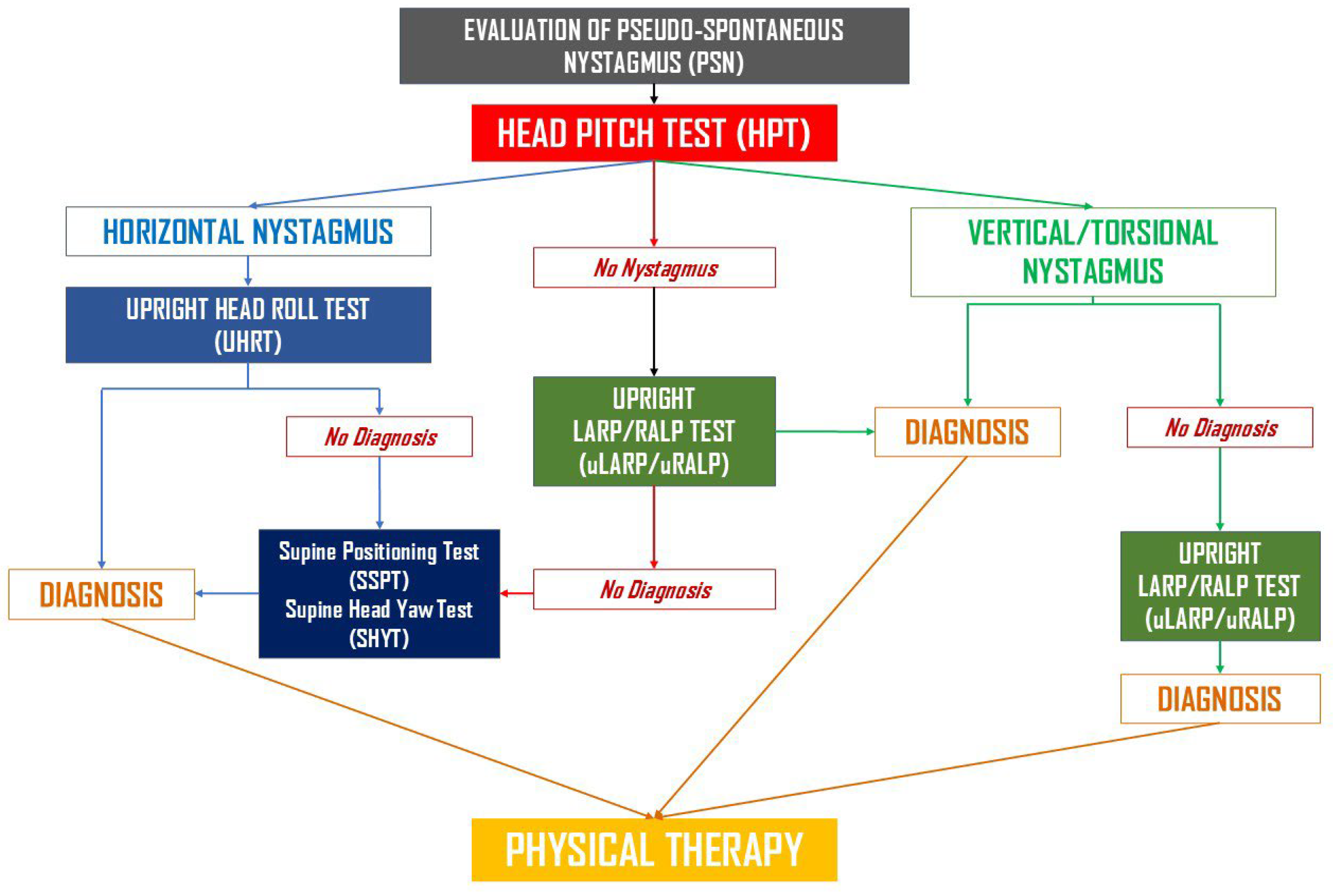 Audiolres 15 00140 g001