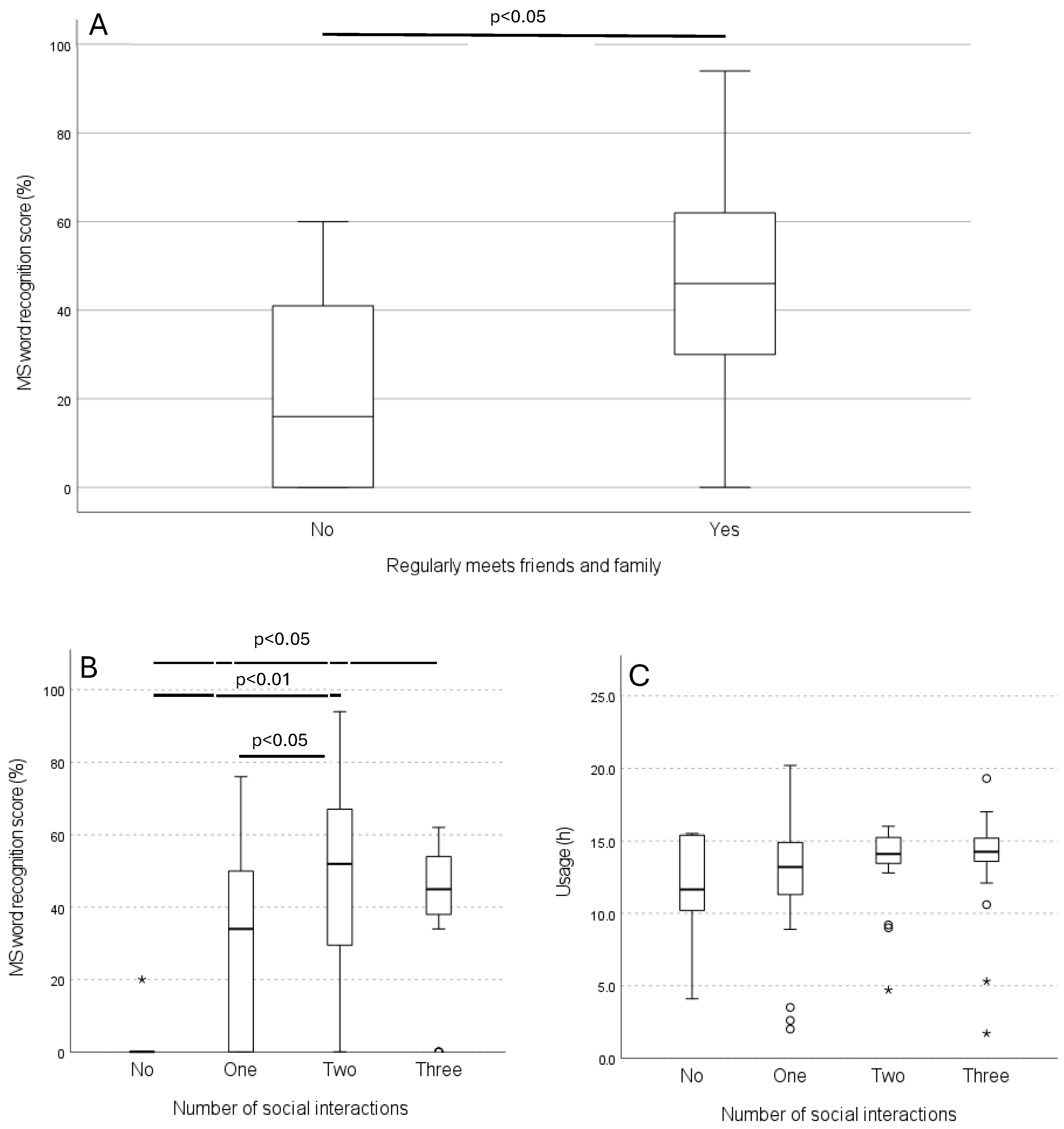 Audiolres 15 00144 g002