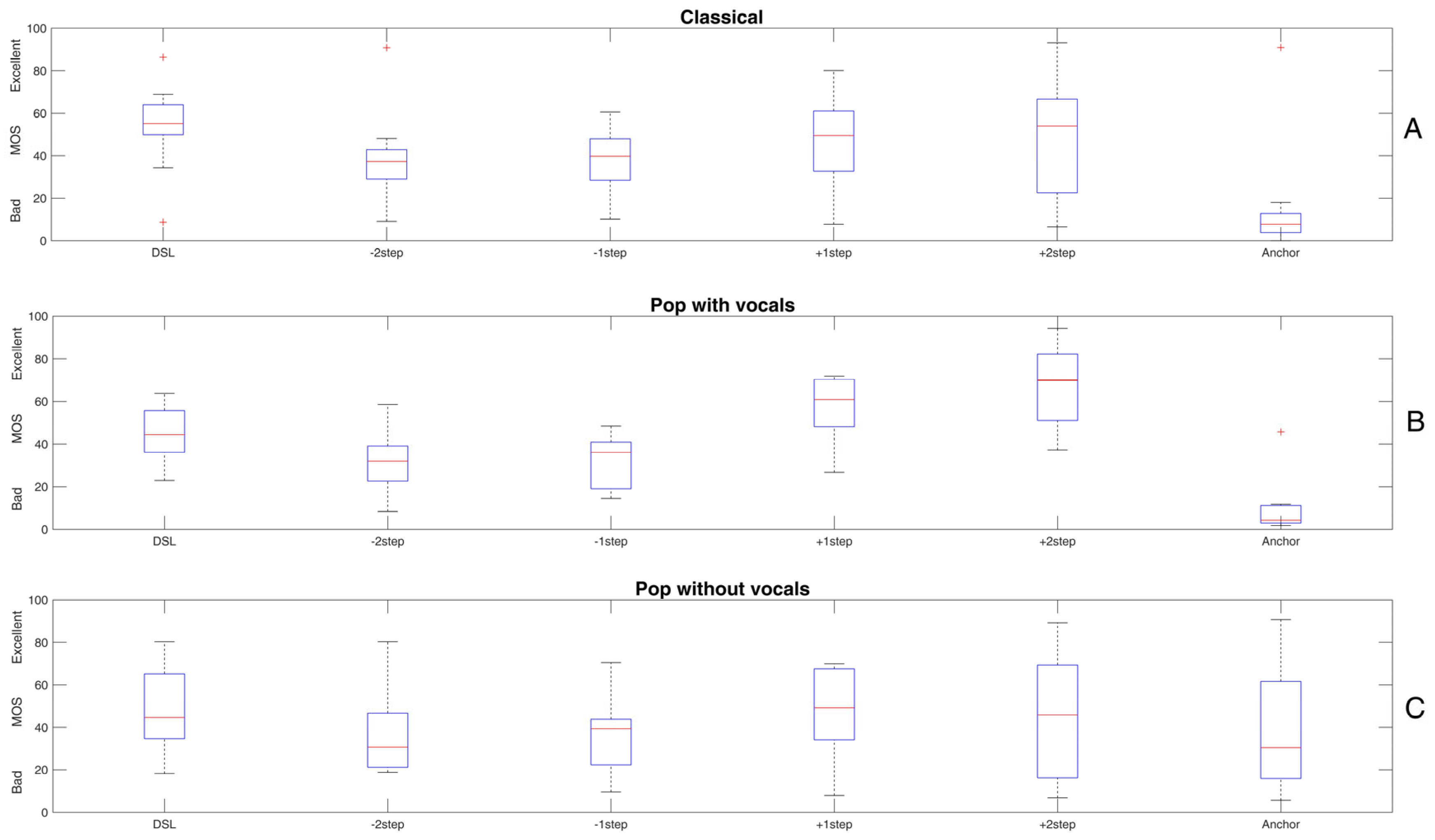 Audiolres 15 00151 g003 Audiolres 15 00151 g003