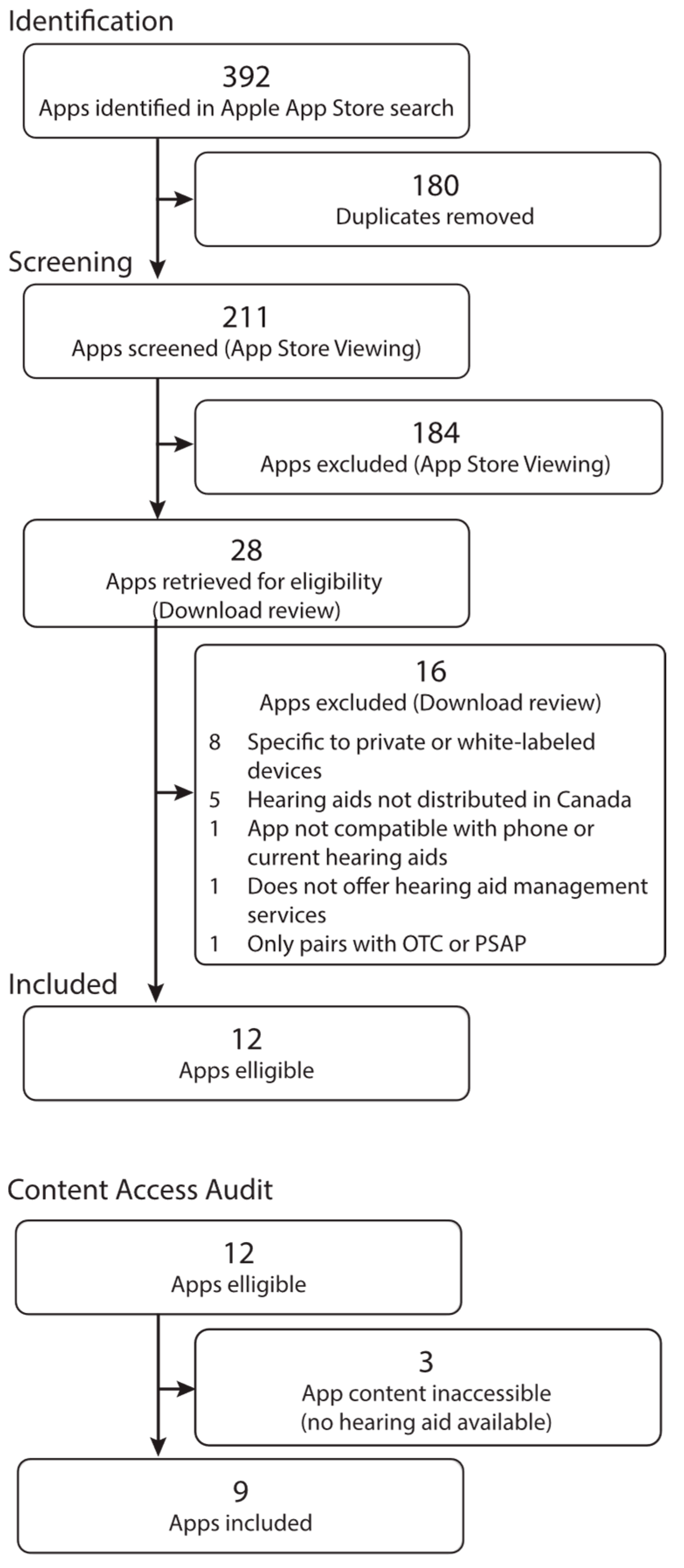 Audiolres 15 00157 g001