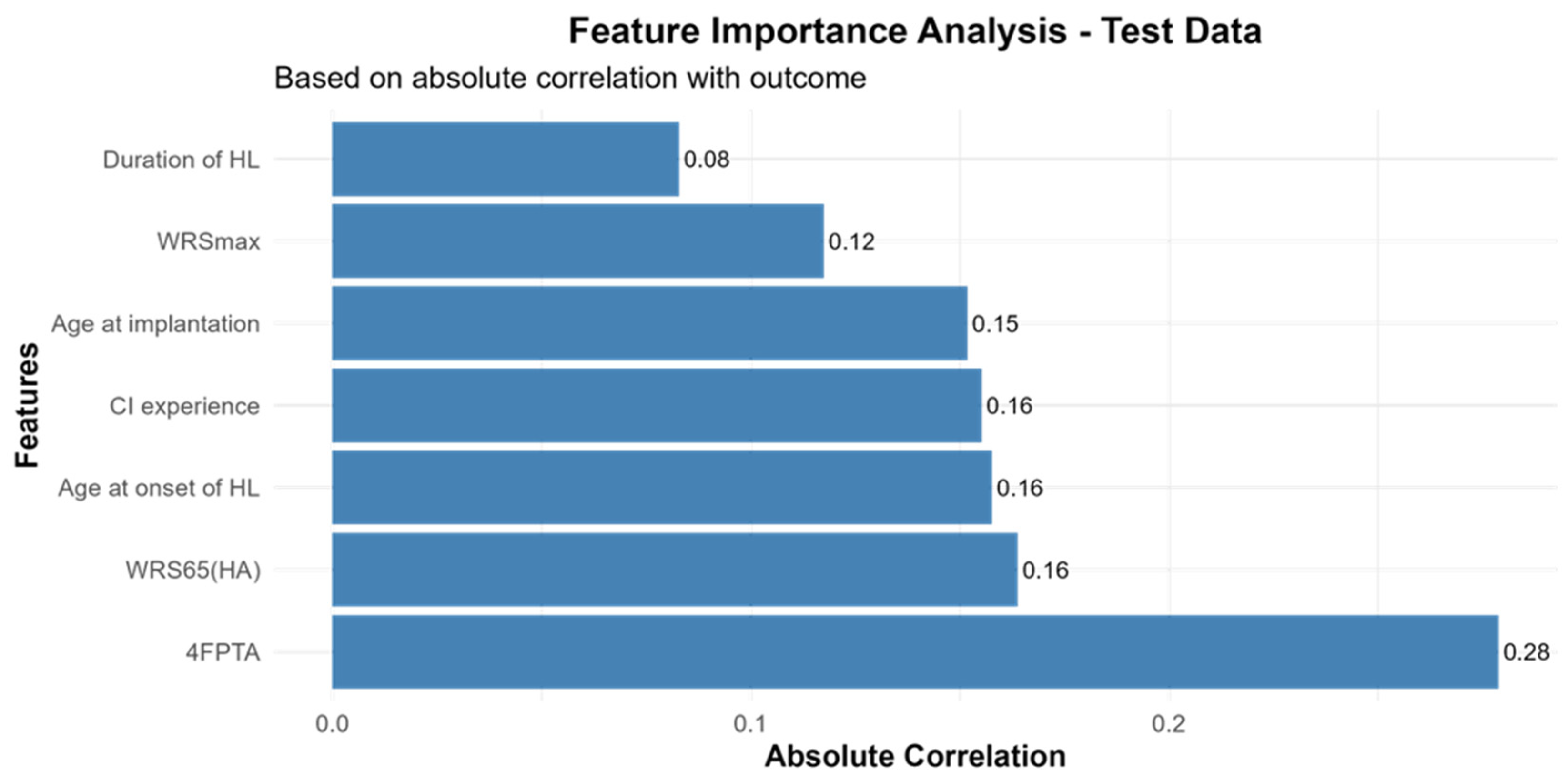 Audiolres 15 00161 g003