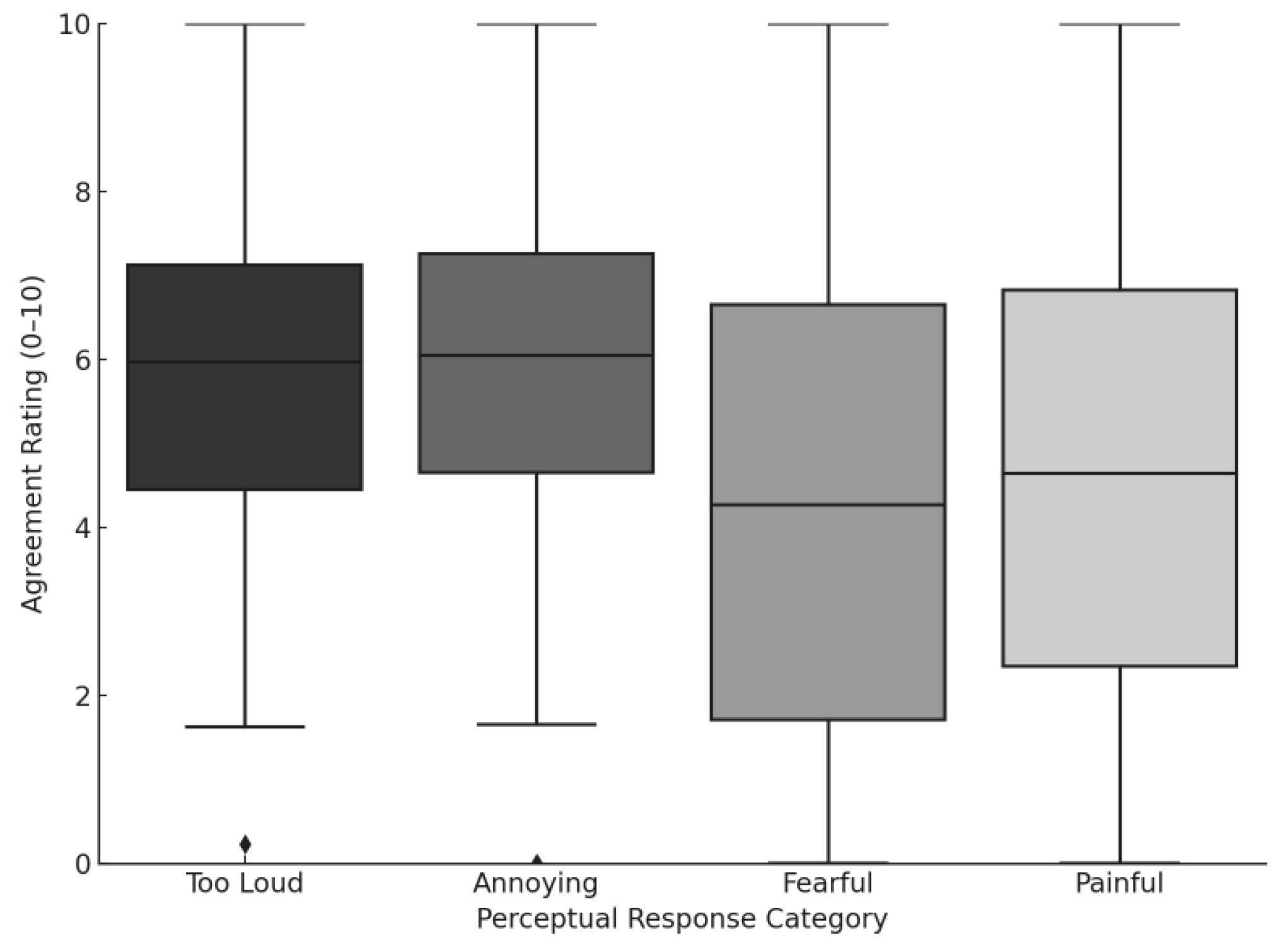 Audiolres 15 00164 g006