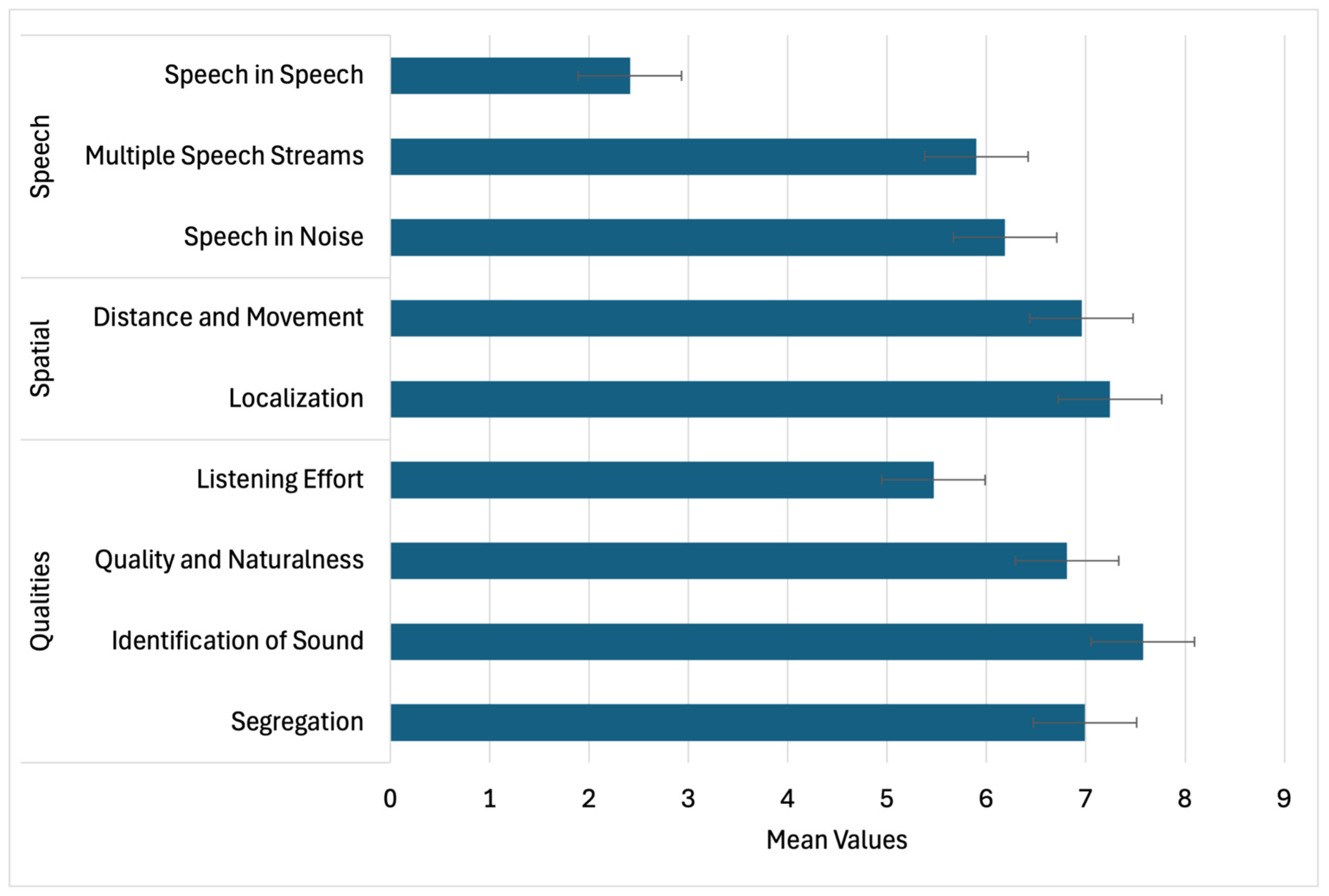 Audiolres 15 00164 g007