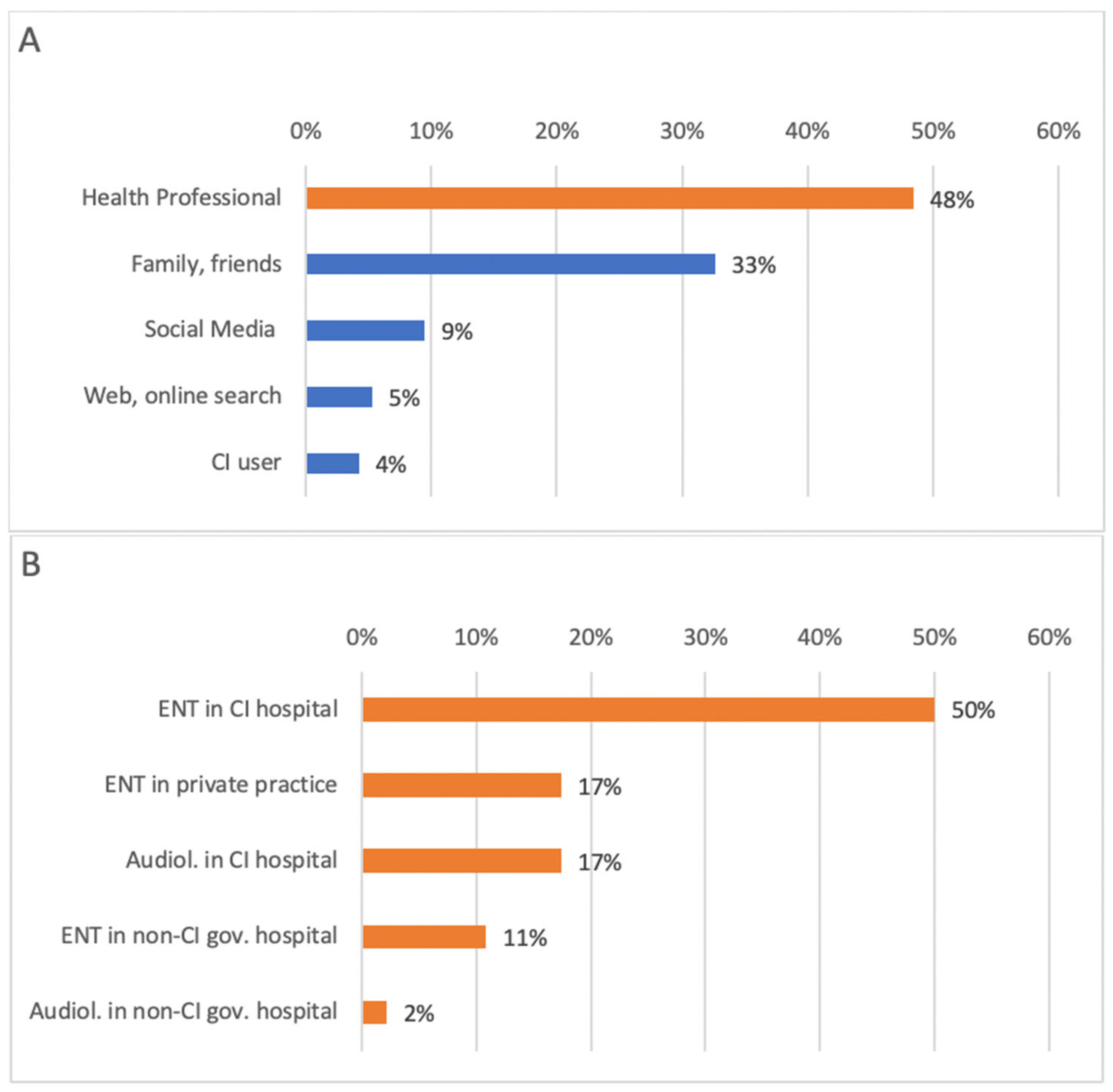 Audiolres 15 00166 g001 Audiolres 15 00166 g001