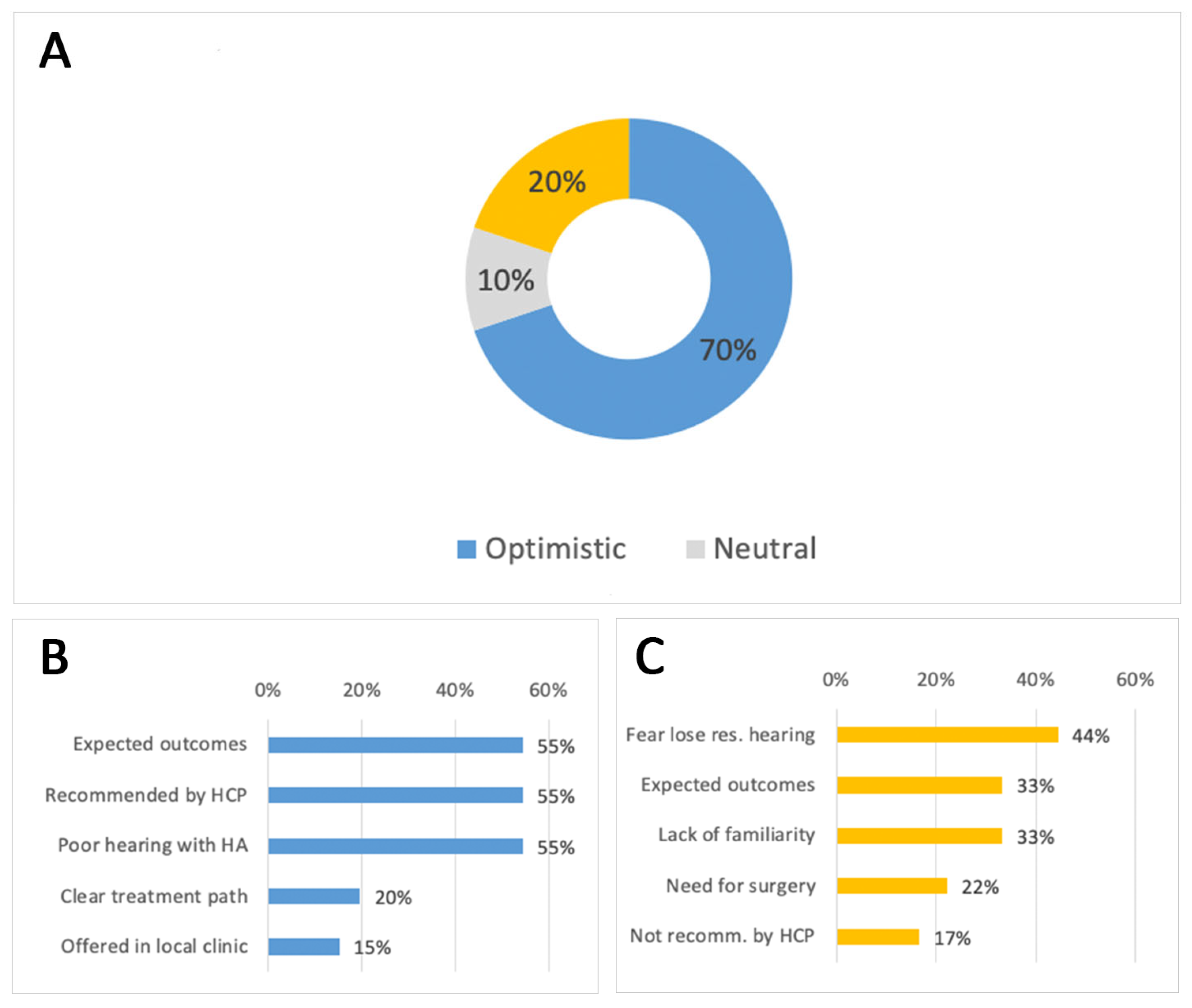 Audiolres 15 00166 g002 Audiolres 15 00166 g002