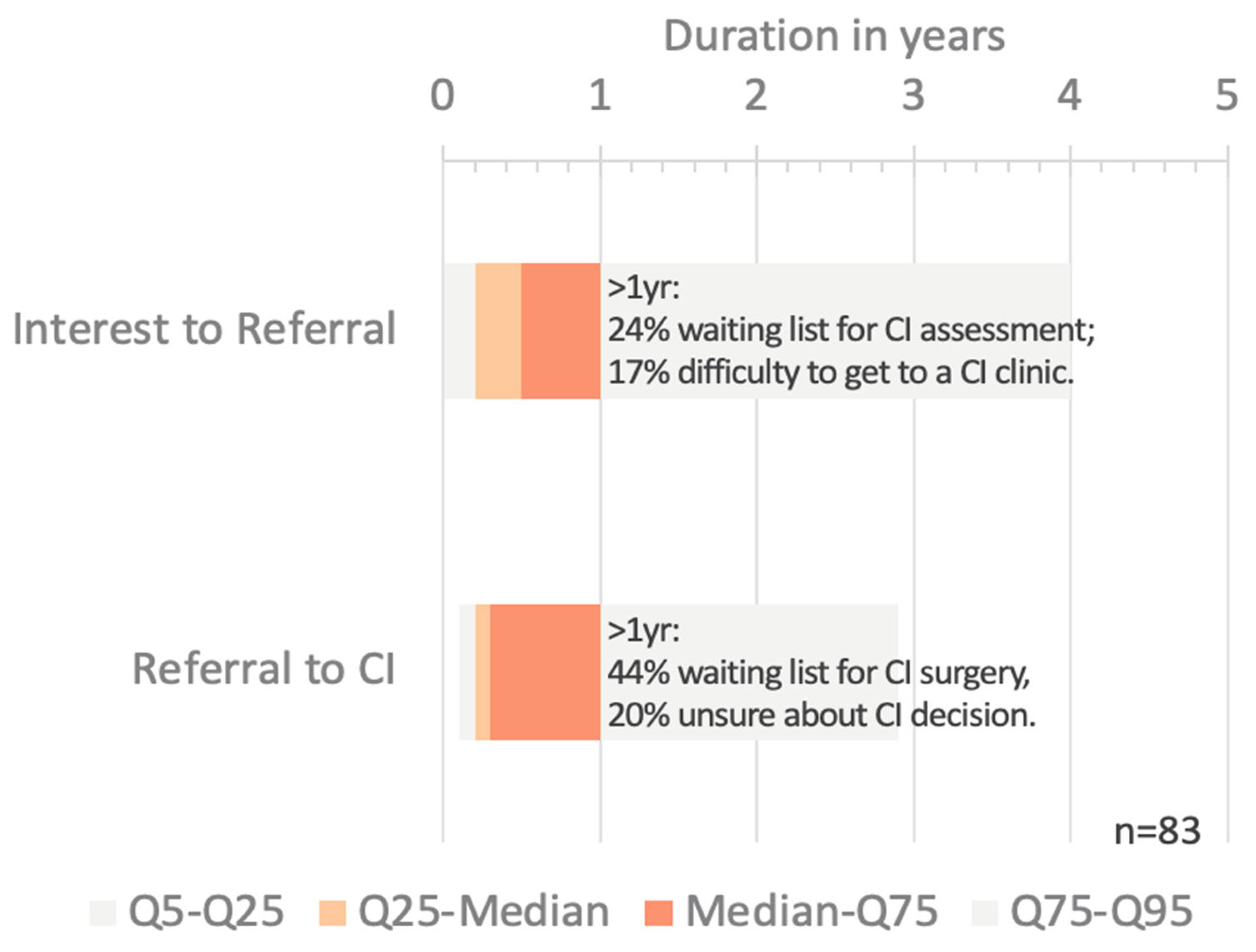 Audiolres 15 00166 g003 Audiolres 15 00166 g003