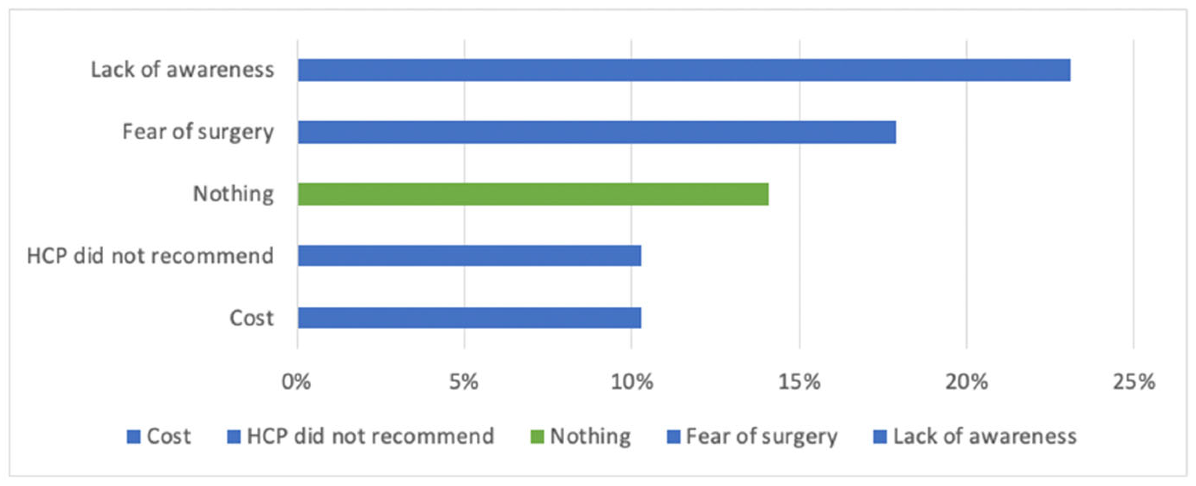 Audiolres 15 00166 g004 Audiolres 15 00166 g004