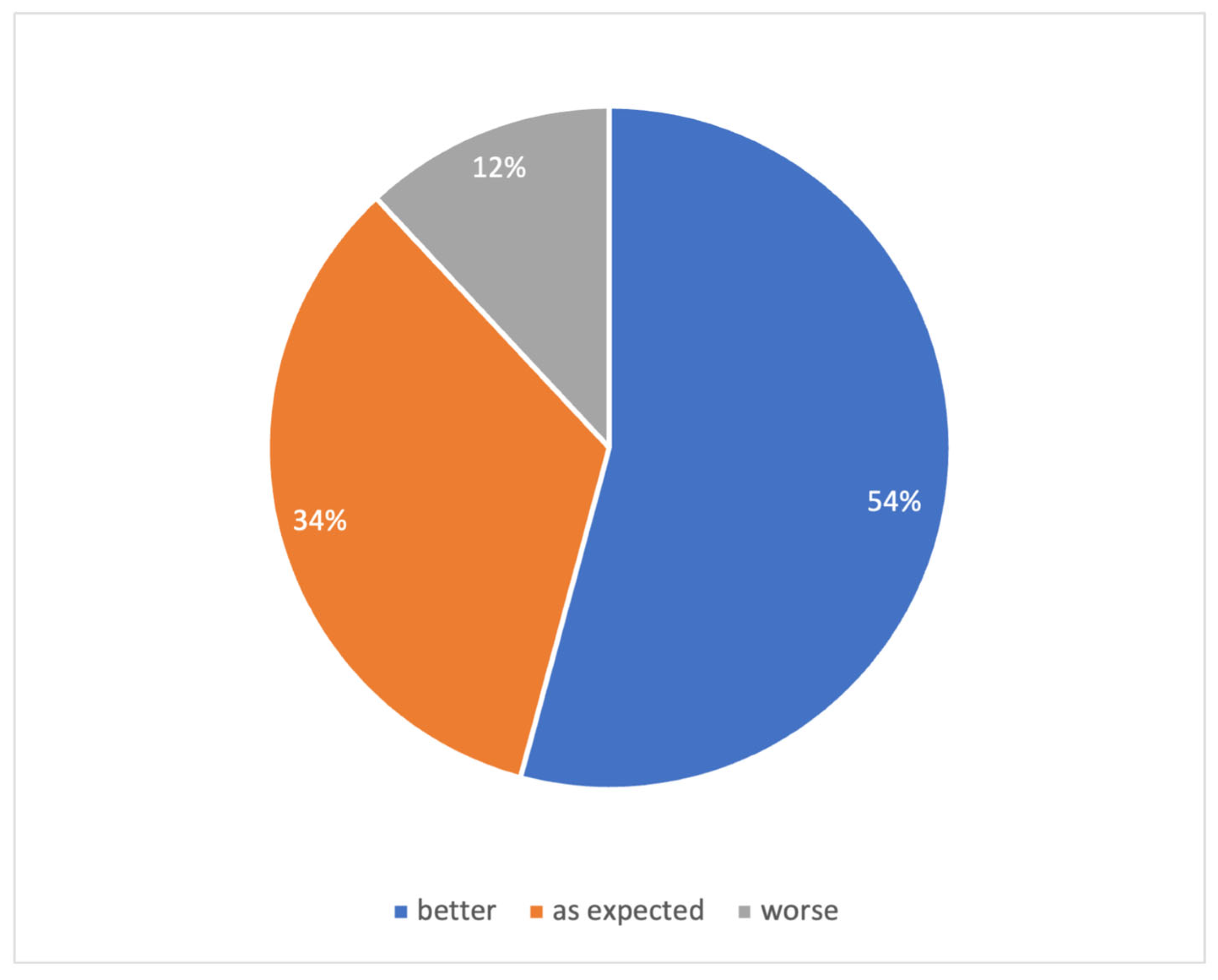 Audiolres 15 00166 g005 Audiolres 15 00166 g005