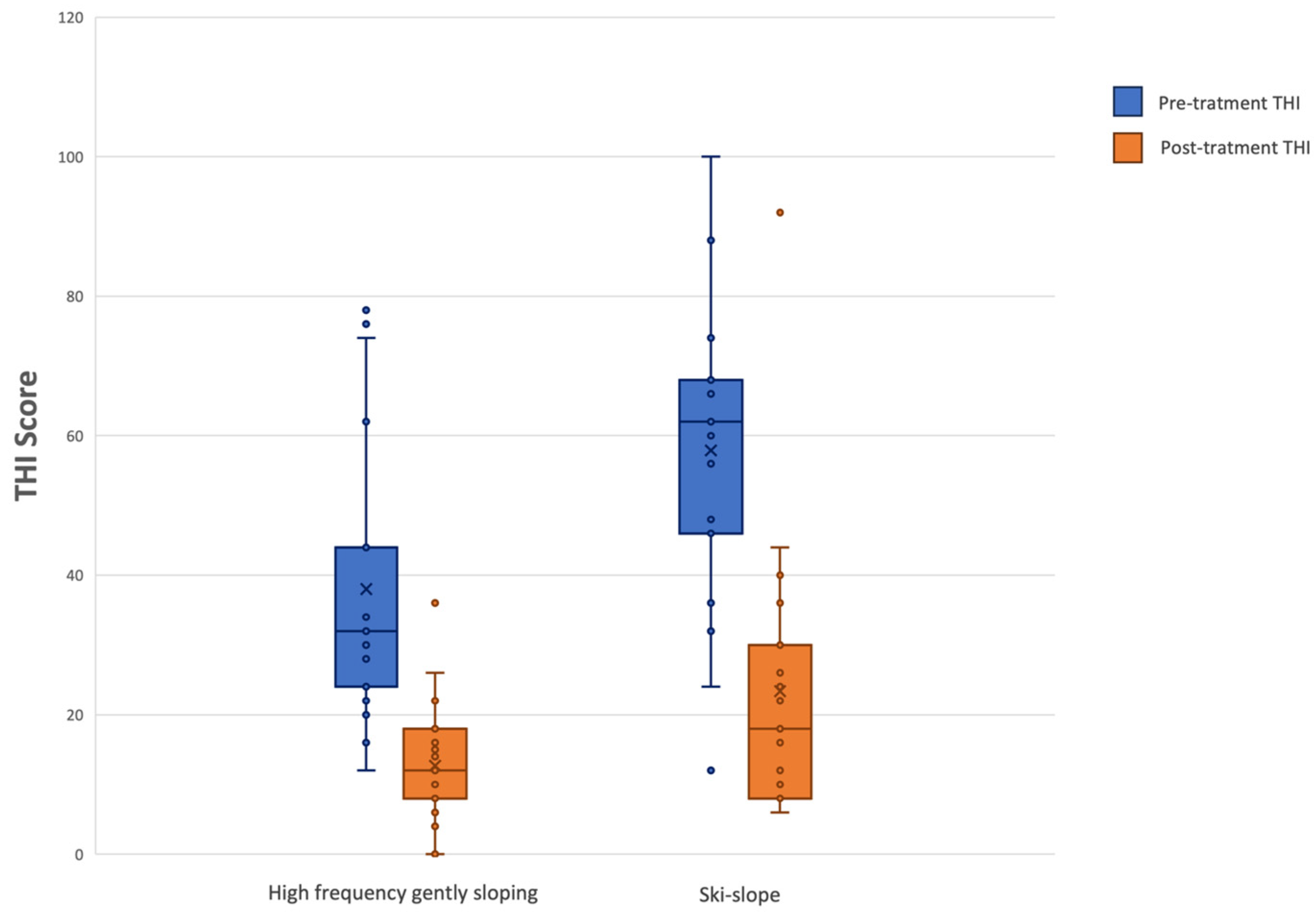 Audiolres 15 00167 g002