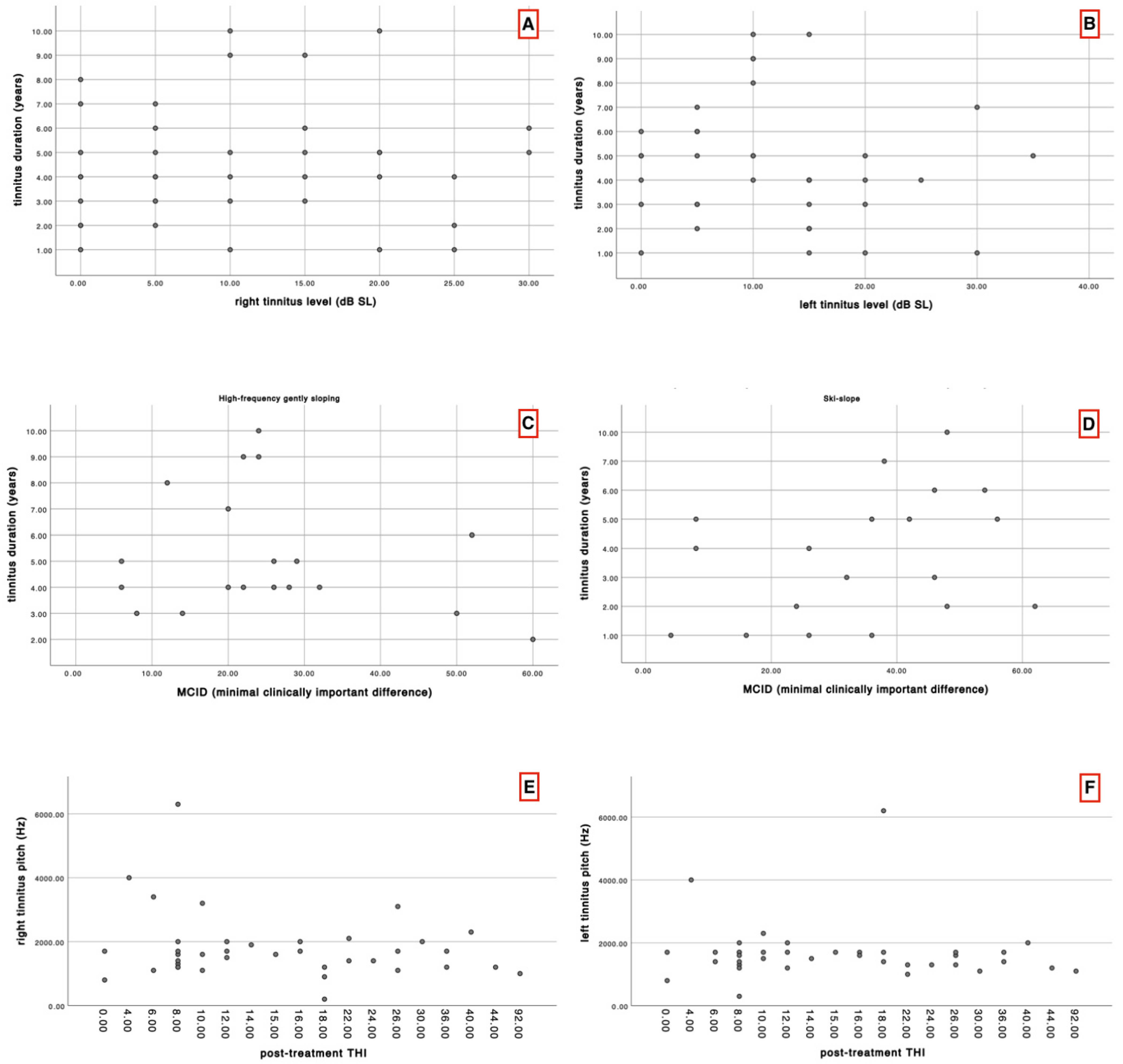 Audiolres 15 00167 g003