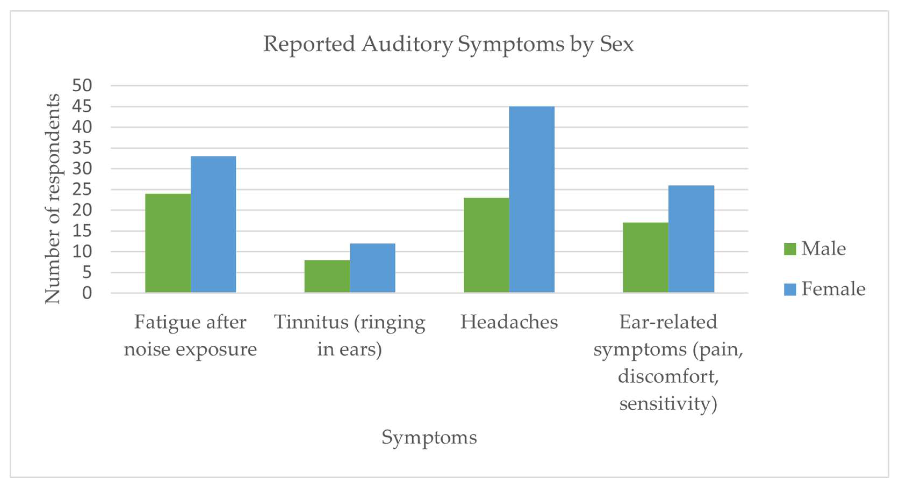 Audiolres 15 00171 g001