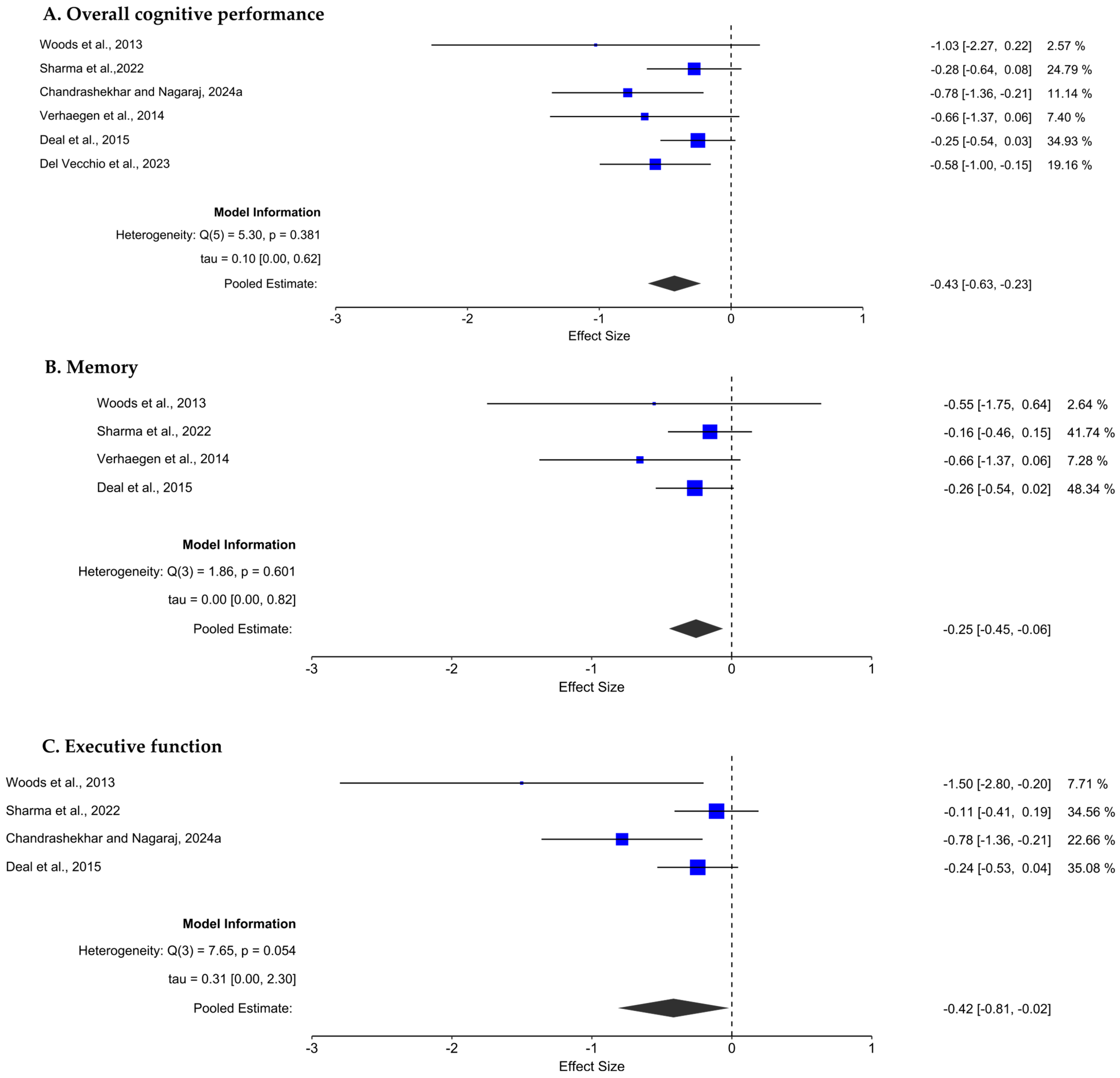 Audiolres 15 00174 g002 Audiolres 15 00174 g002