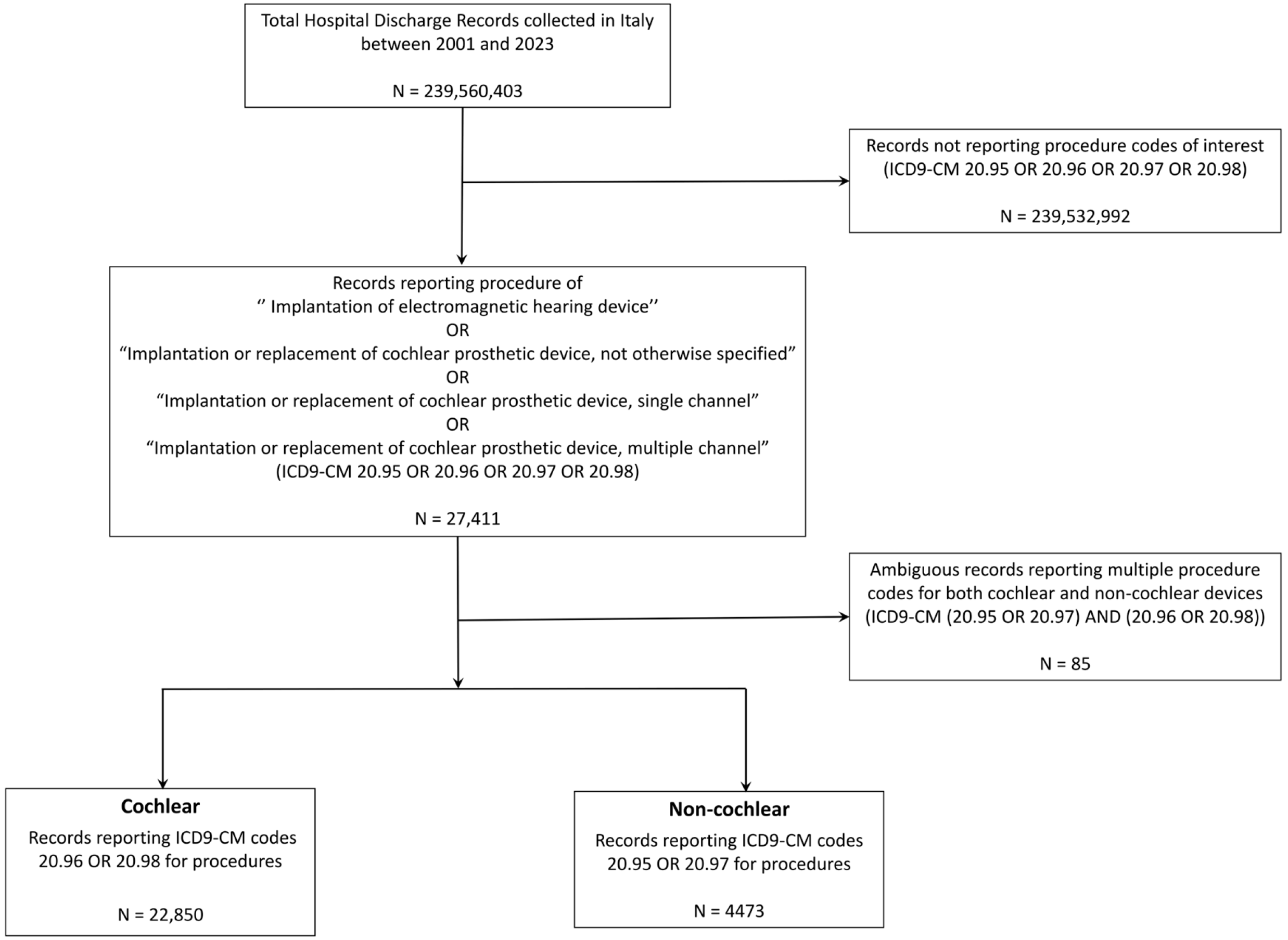 Audiolres 15 00175 g001 Audiolres 15 00175 g001