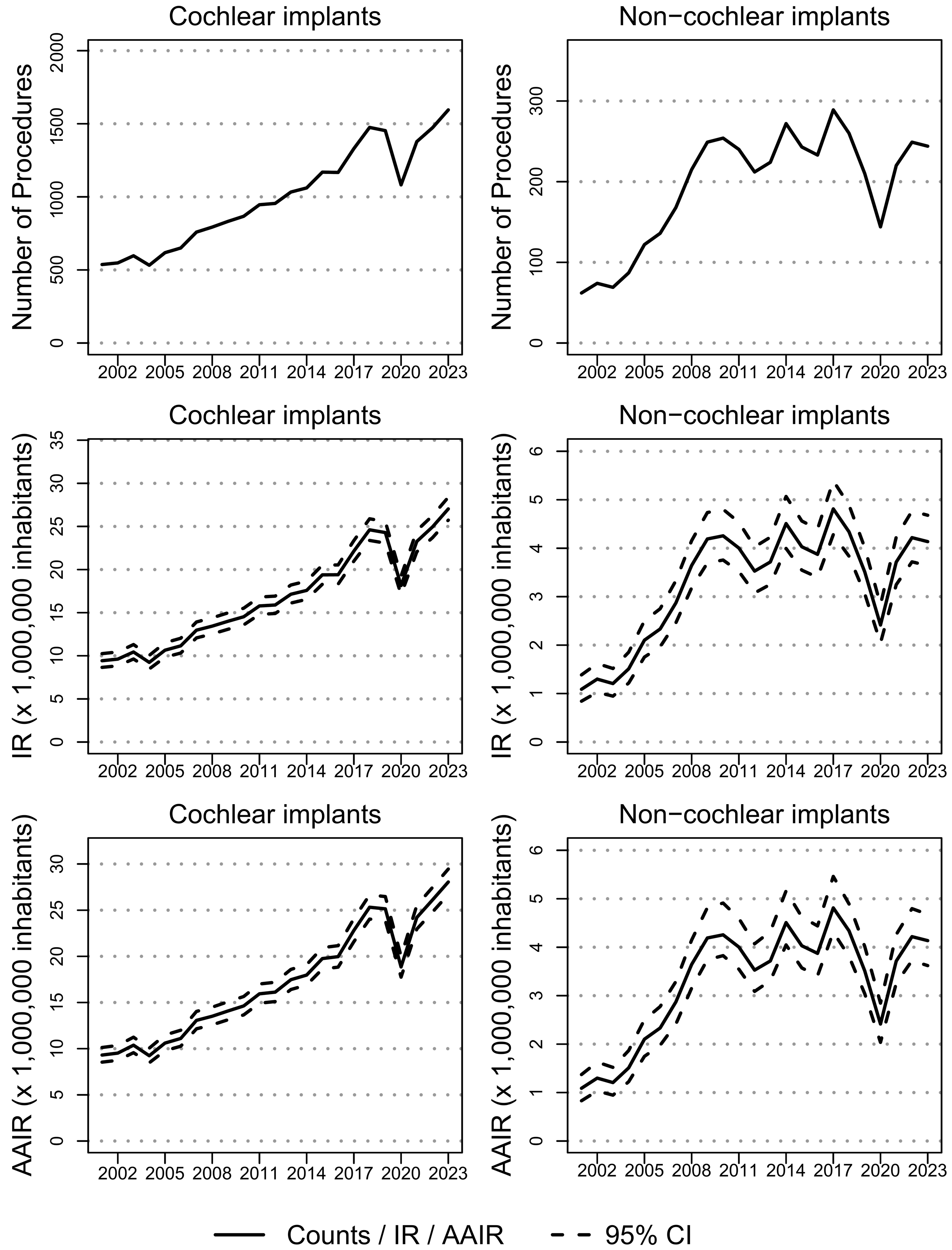 Audiolres 15 00175 g002 Audiolres 15 00175 g002