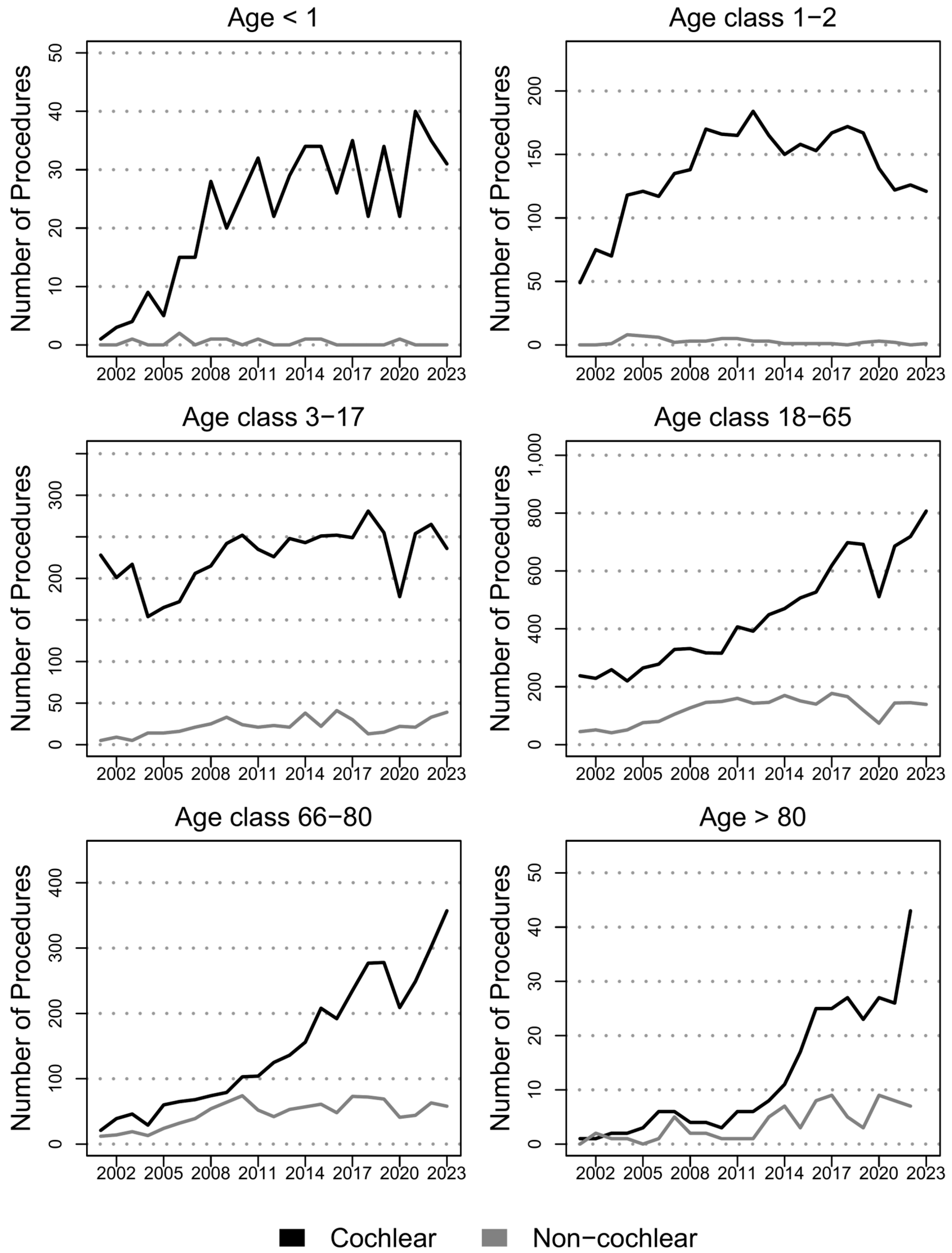Audiolres 15 00175 g003 Audiolres 15 00175 g003
