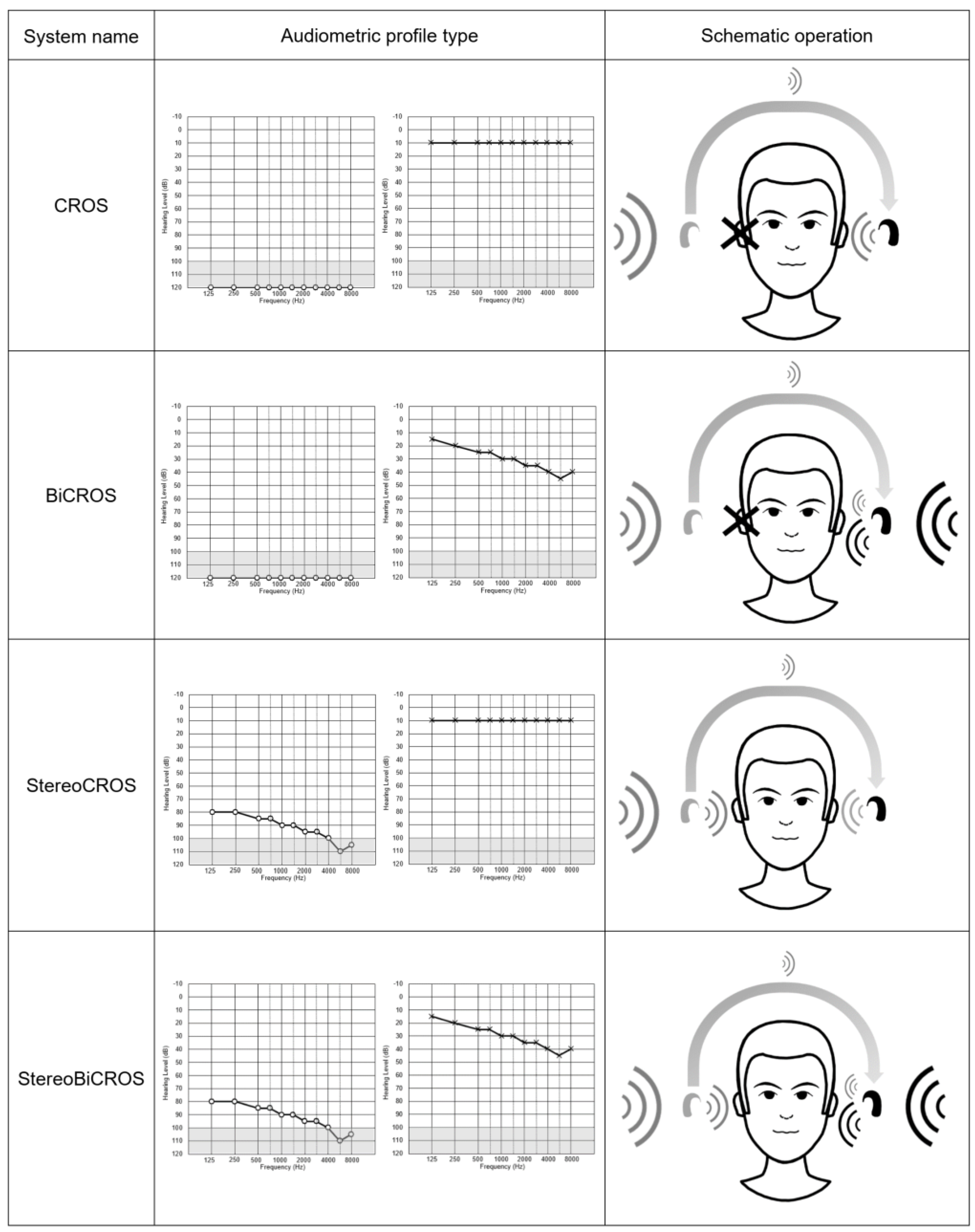 Audiolres 15 00176 g001 Audiolres 15 00176 g001
