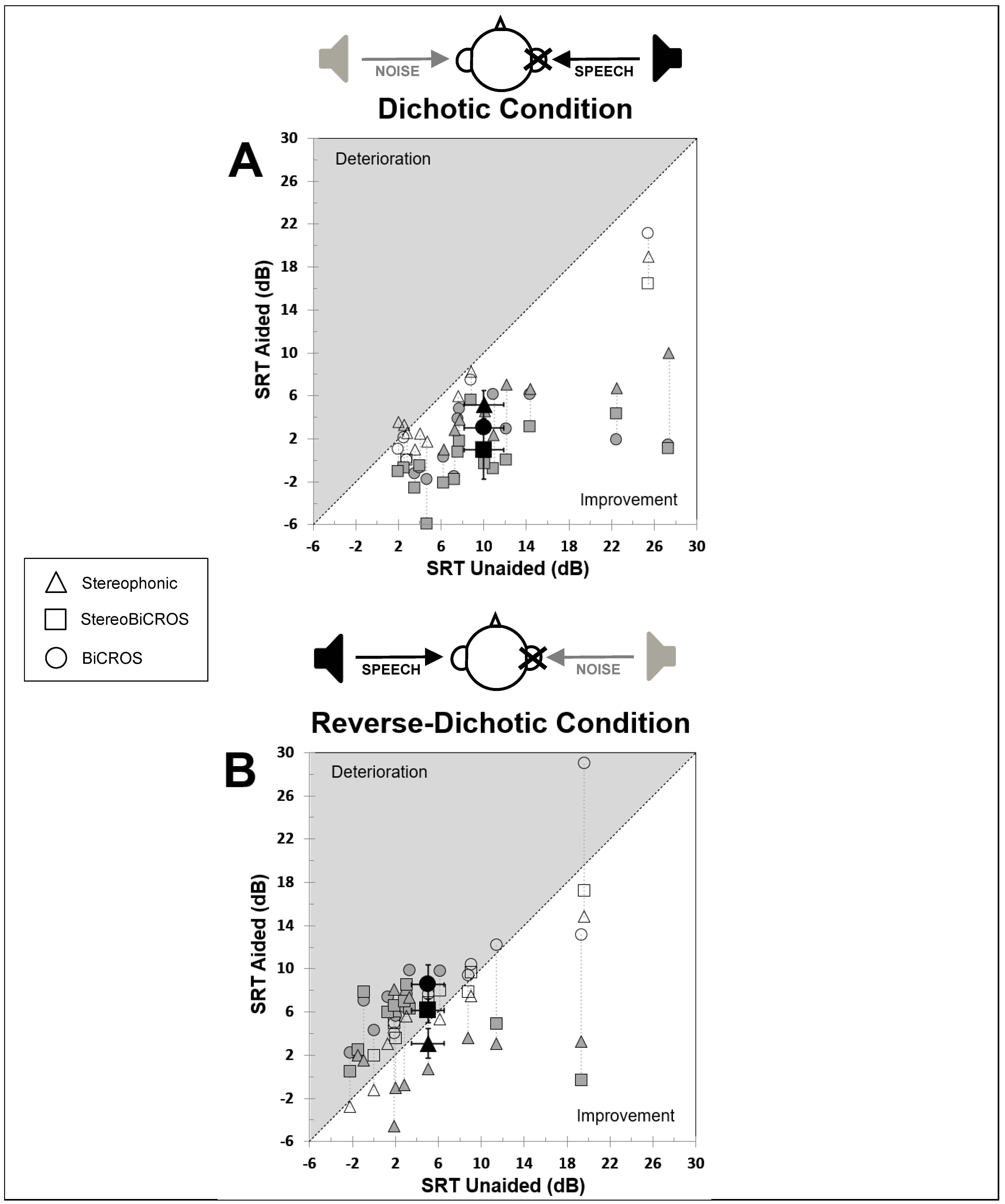 Audiolres 15 00176 g004 Audiolres 15 00176 g004