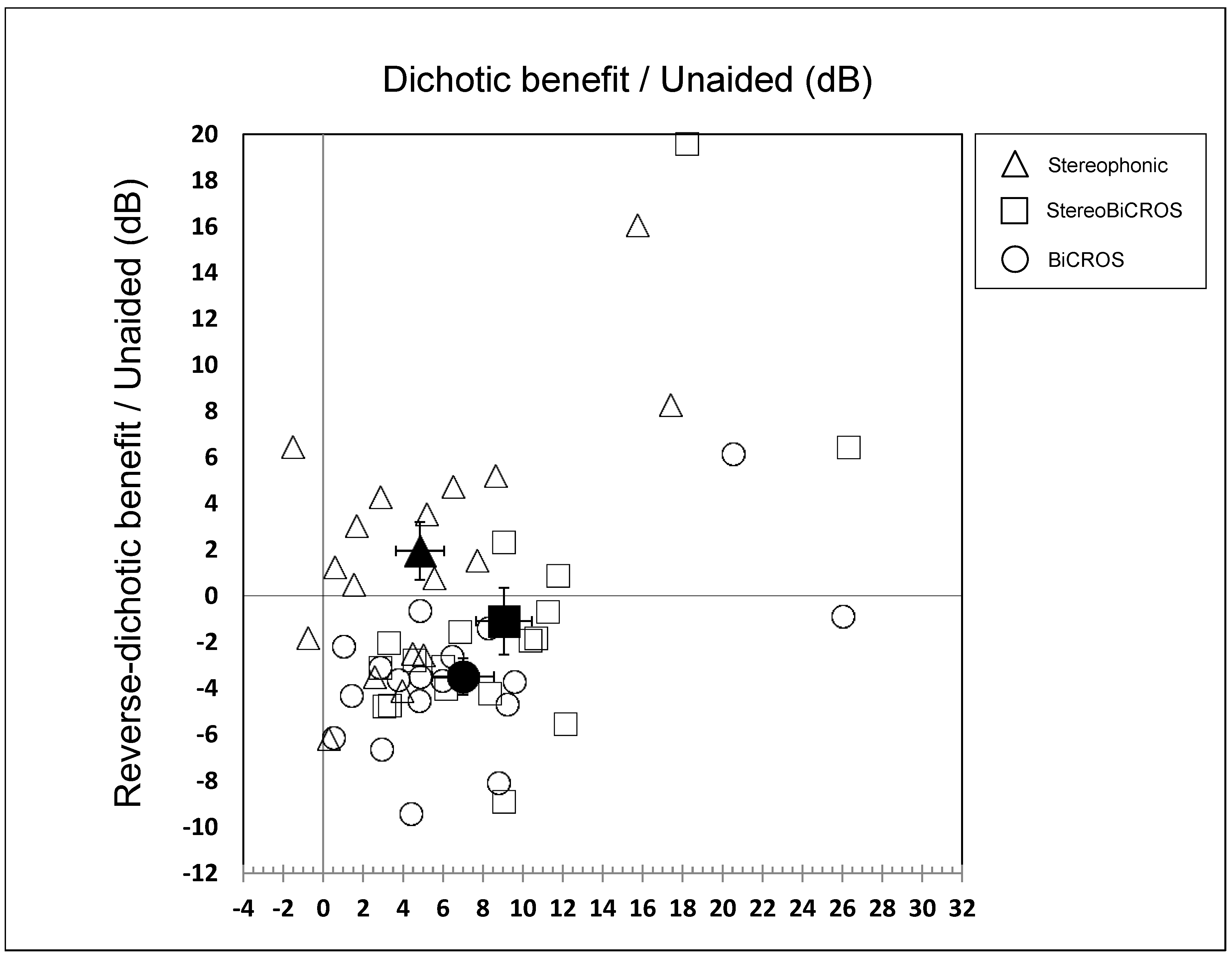 Audiolres 15 00176 g007 Audiolres 15 00176 g007