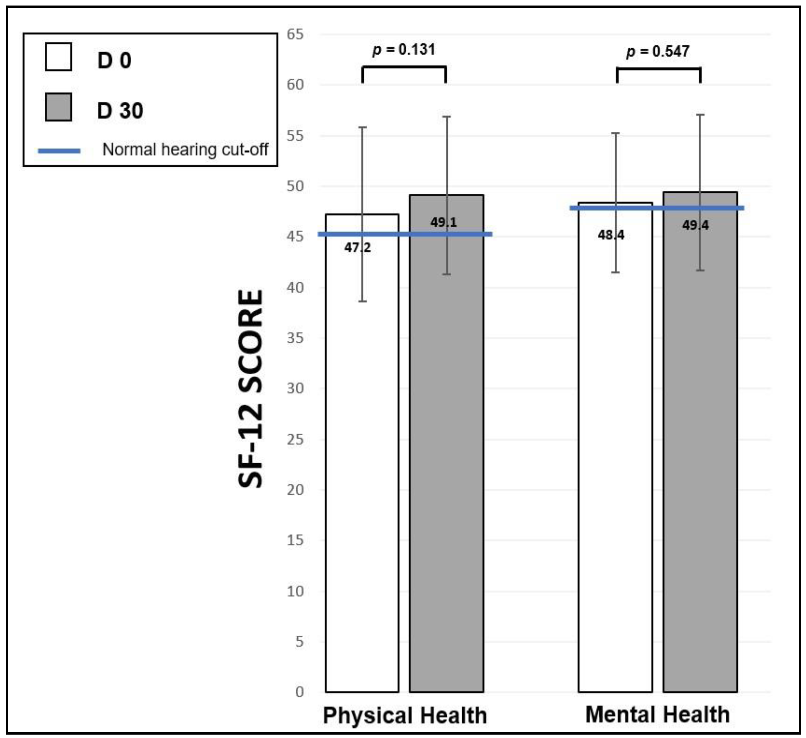 Audiolres 15 00176 g009 Audiolres 15 00176 g009