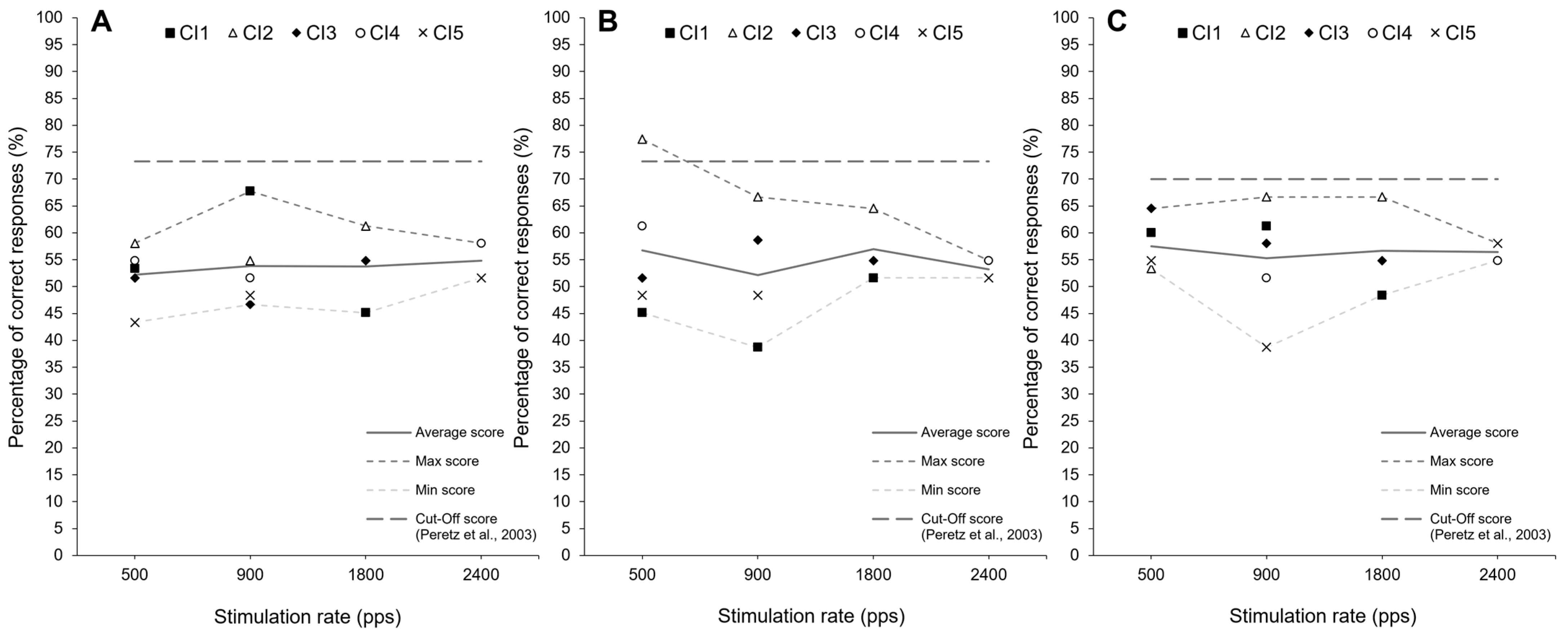 Audiolres 16 00006 g002 Audiolres 16 00006 g002