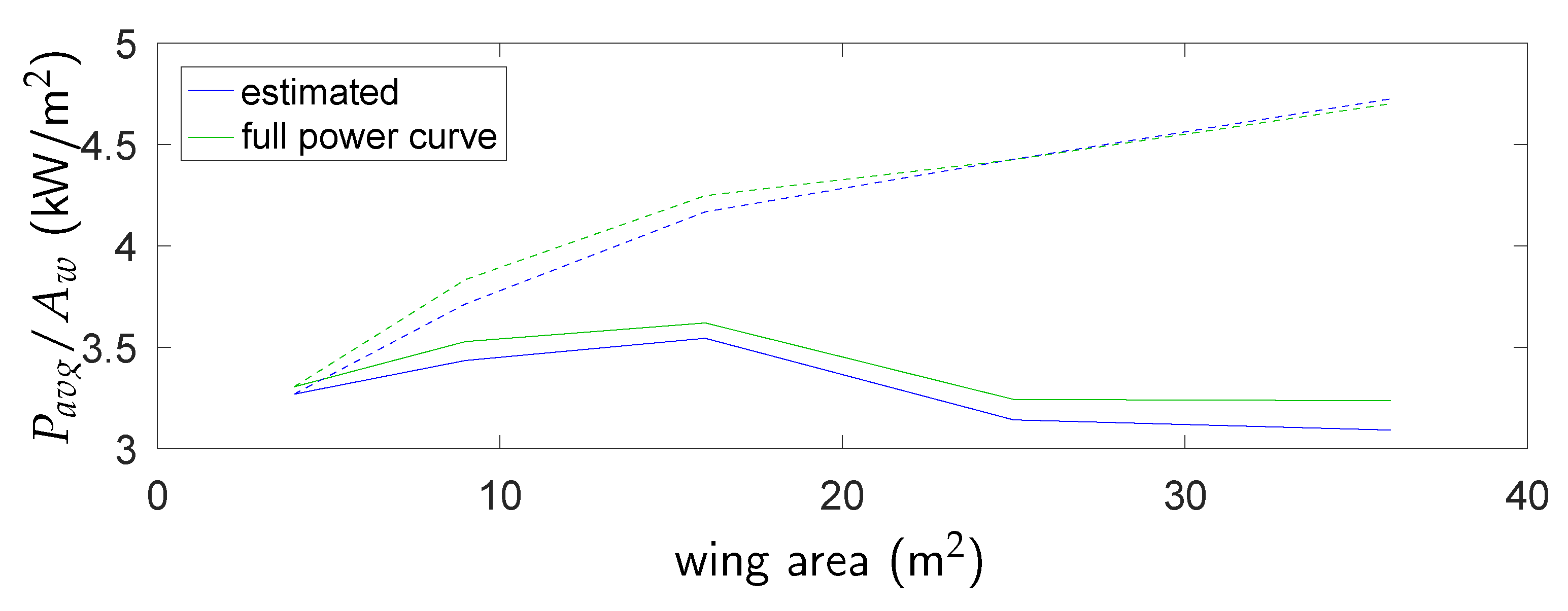 Automation 01 00001 g005