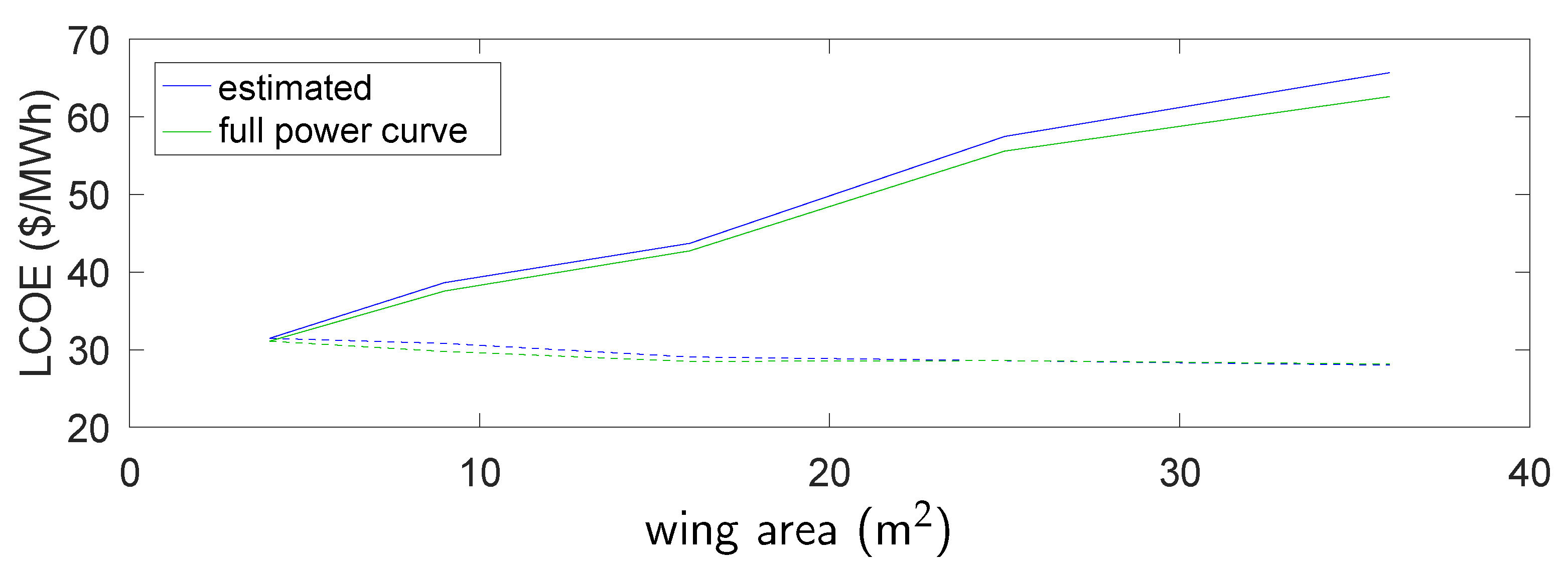 Automation 01 00001 g006
