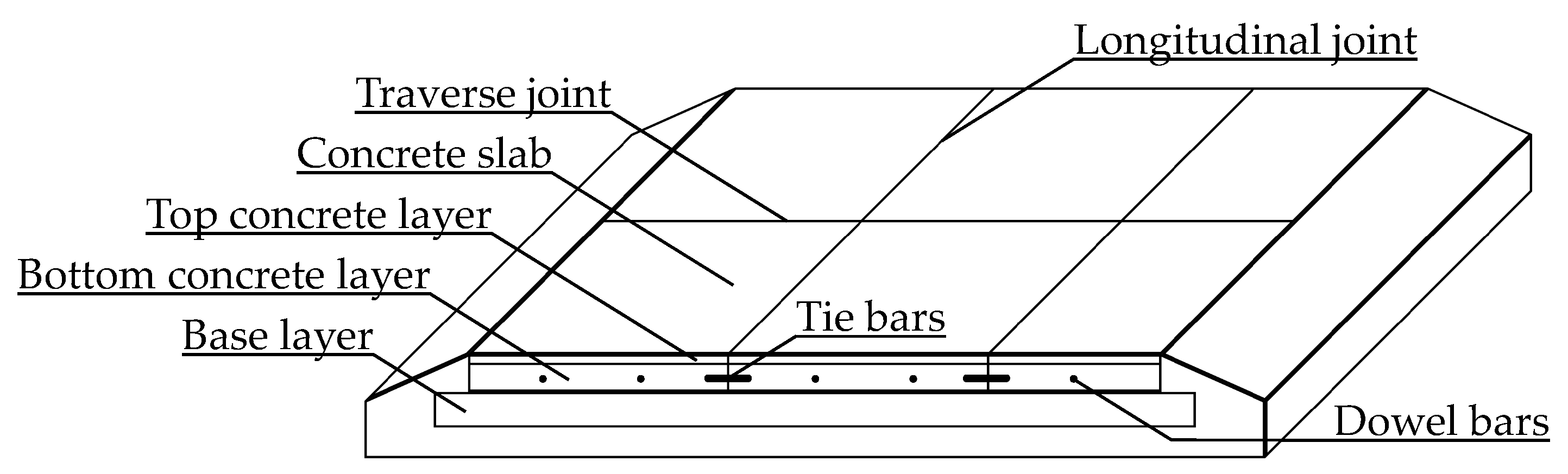 Automation Free Full Text Process Evaluation For Smart Concrete Road Construction Road Surface And Thickness Evaluation Using High Speed Lidar Technology Html