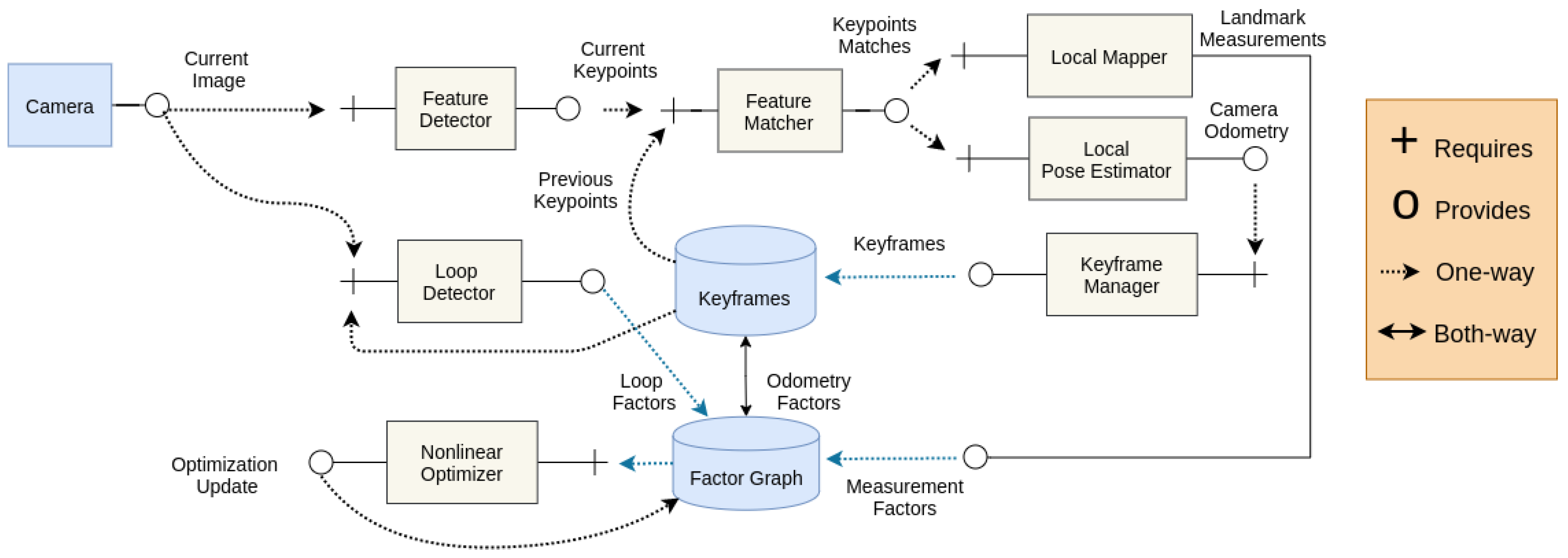 Automation 02 00003 g002 Automation 02 00003 g002