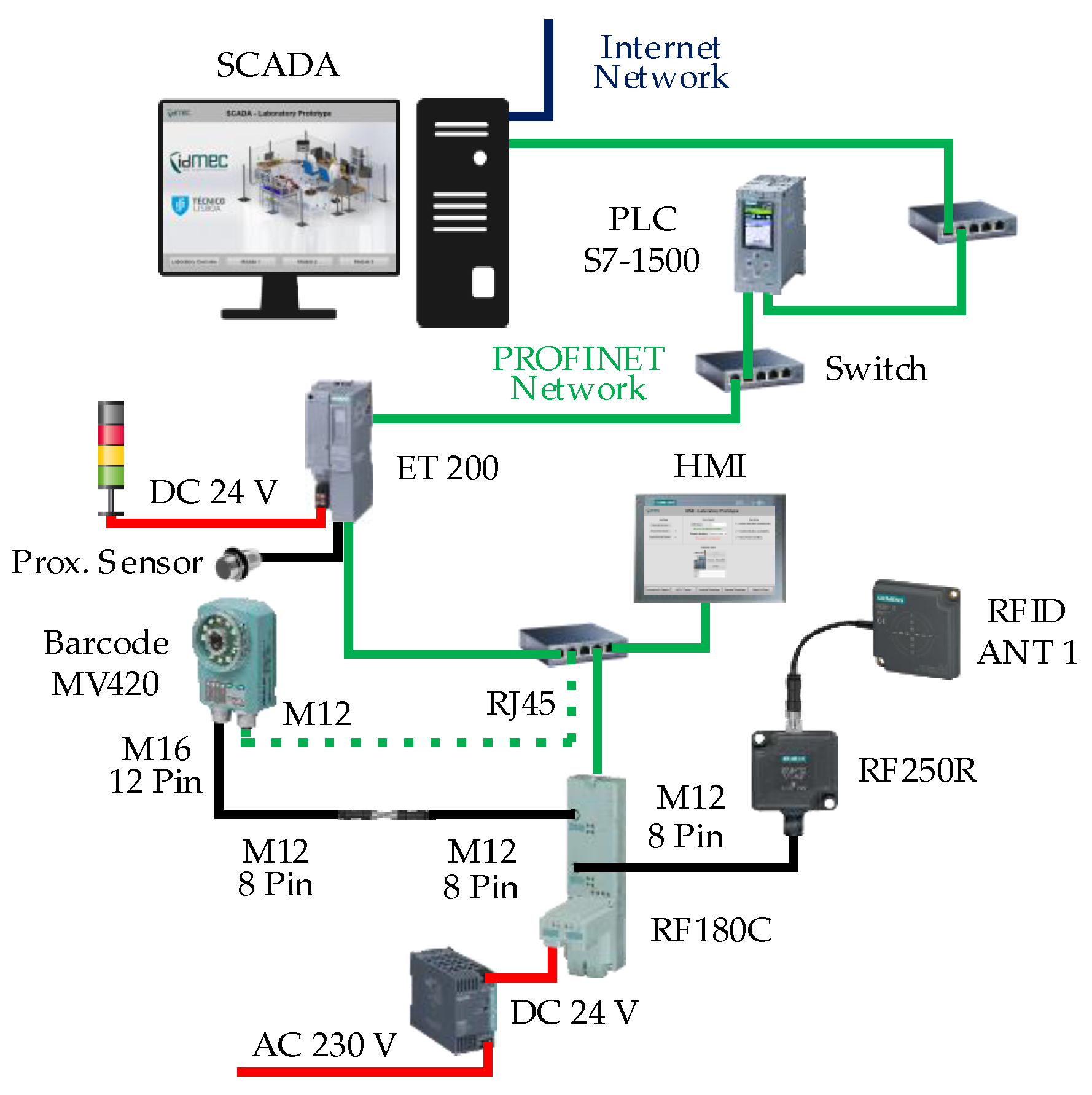 Automation | Free Full-Text | Intelligent Sensors for Real-Time ...