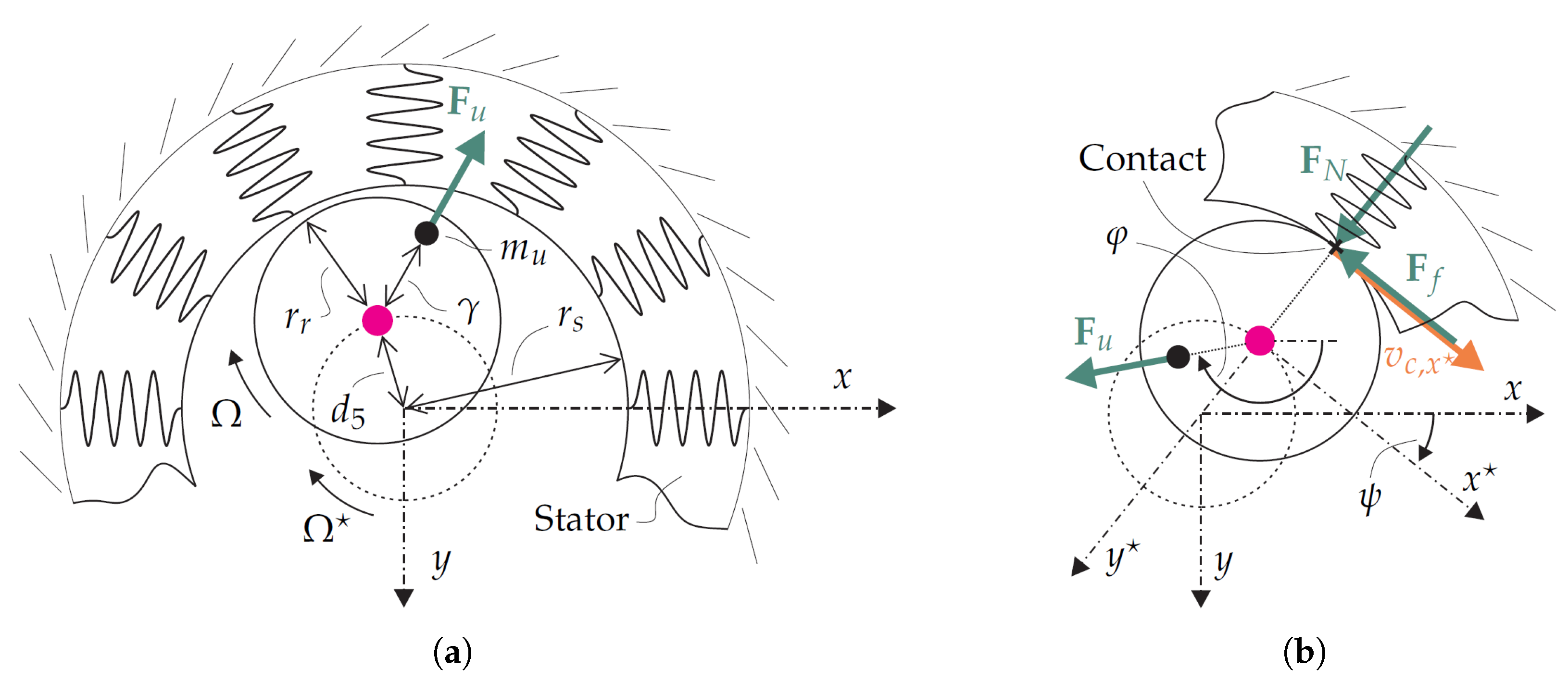 Automation 02 00005 g002