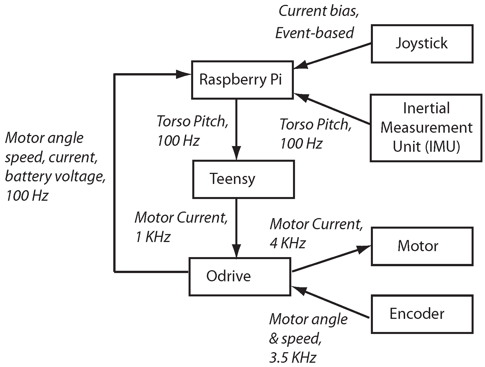 Automation 02 00006 g003 550