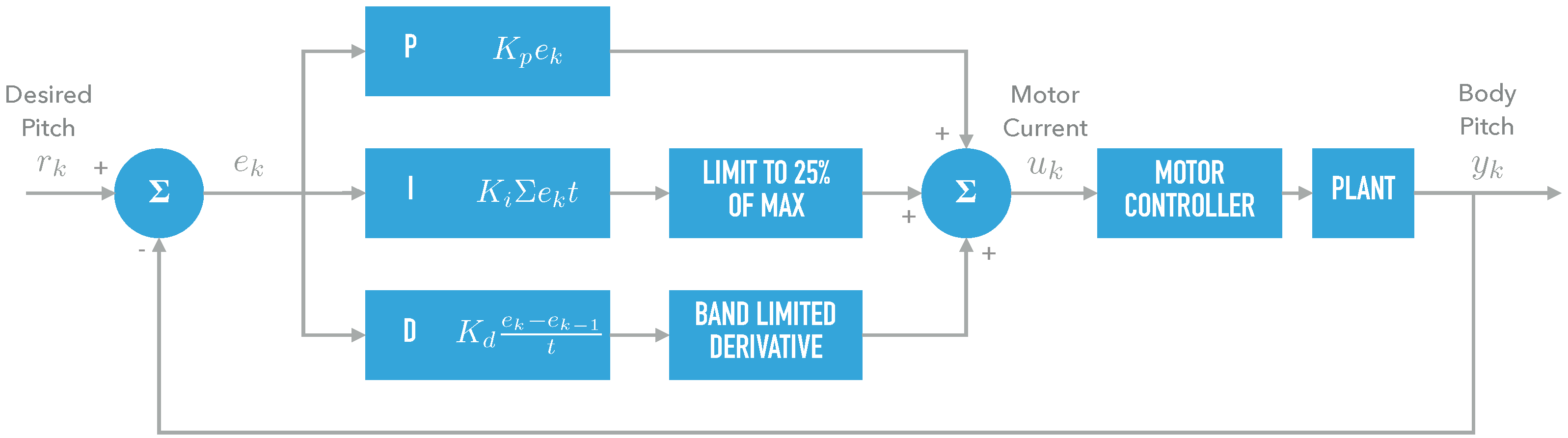 Automation 02 00006 g004 550