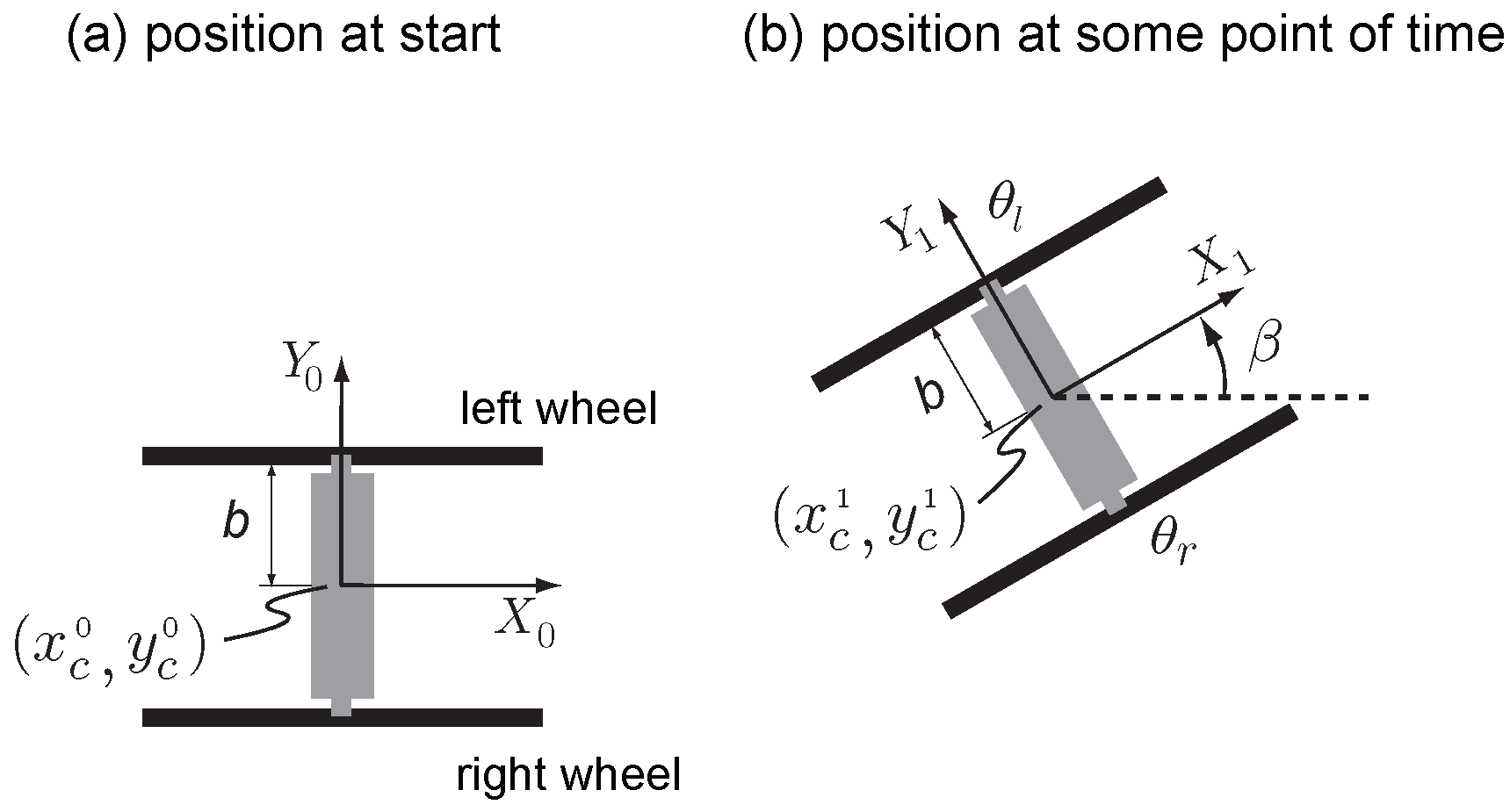 Automation 02 00006 g005 550