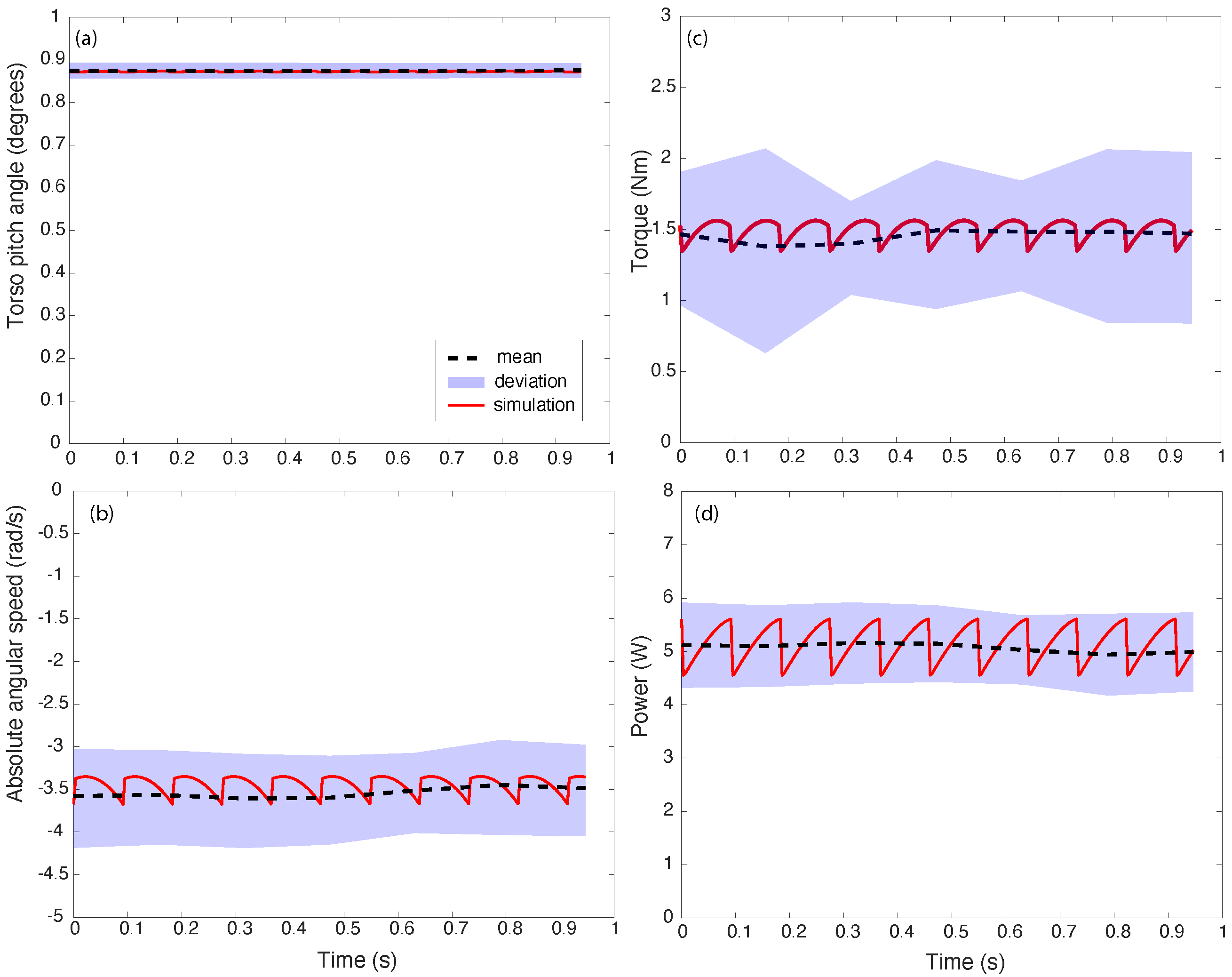 Automation 02 00006 g007 550