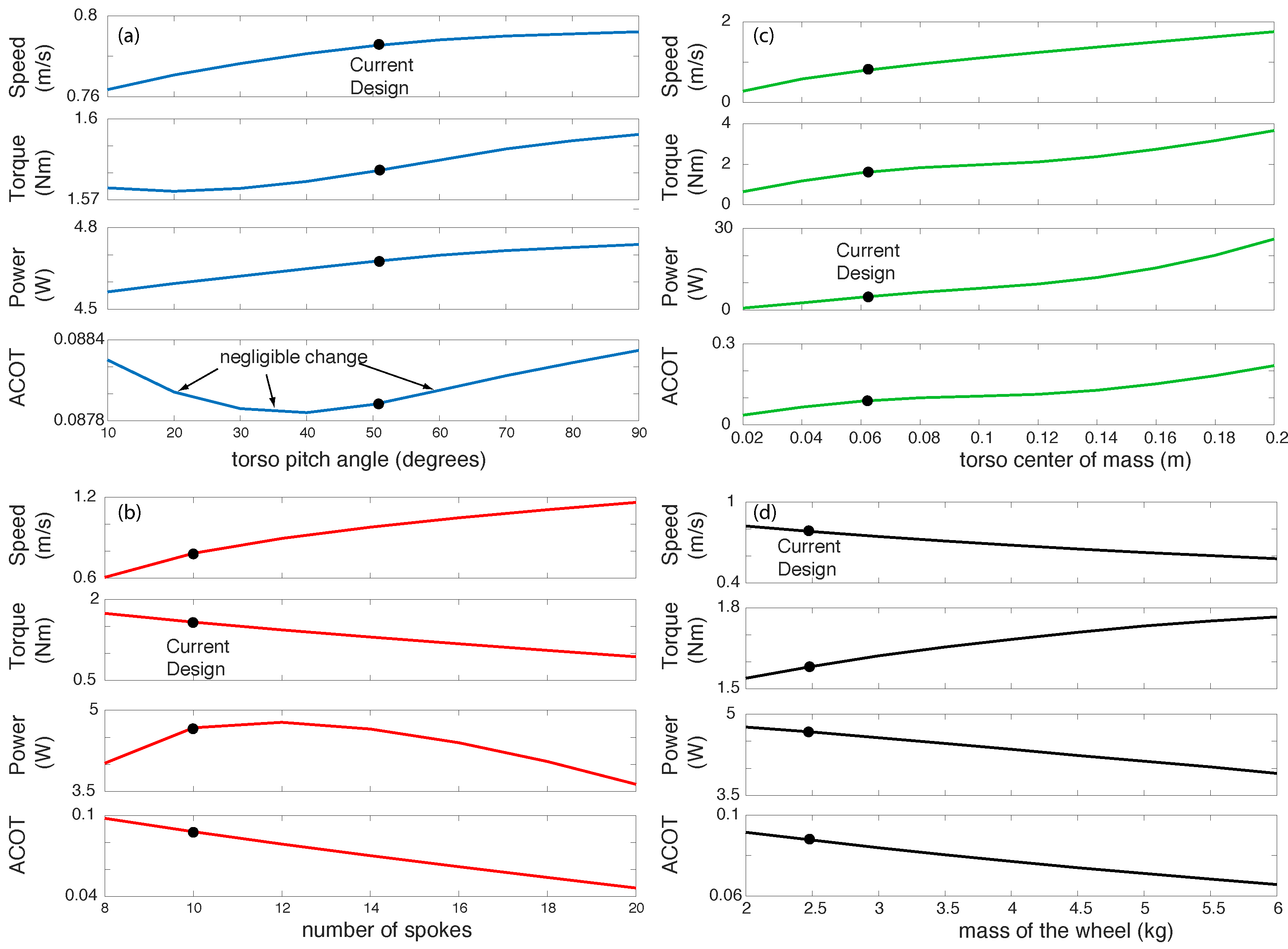 Automation 02 00006 g010 550