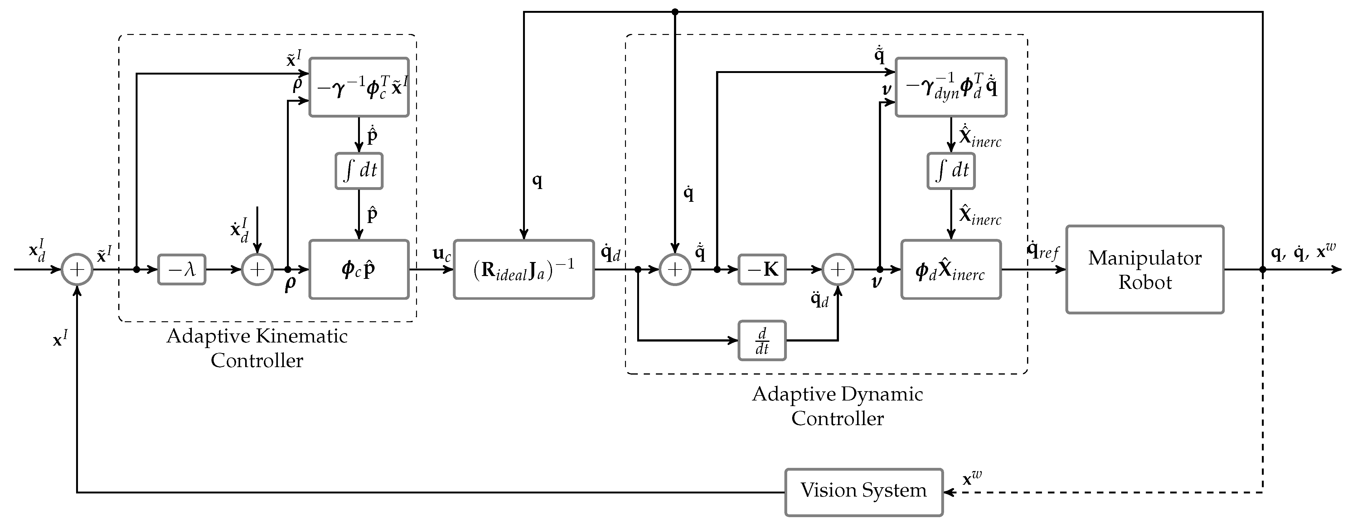 Automation 02 00008 g002