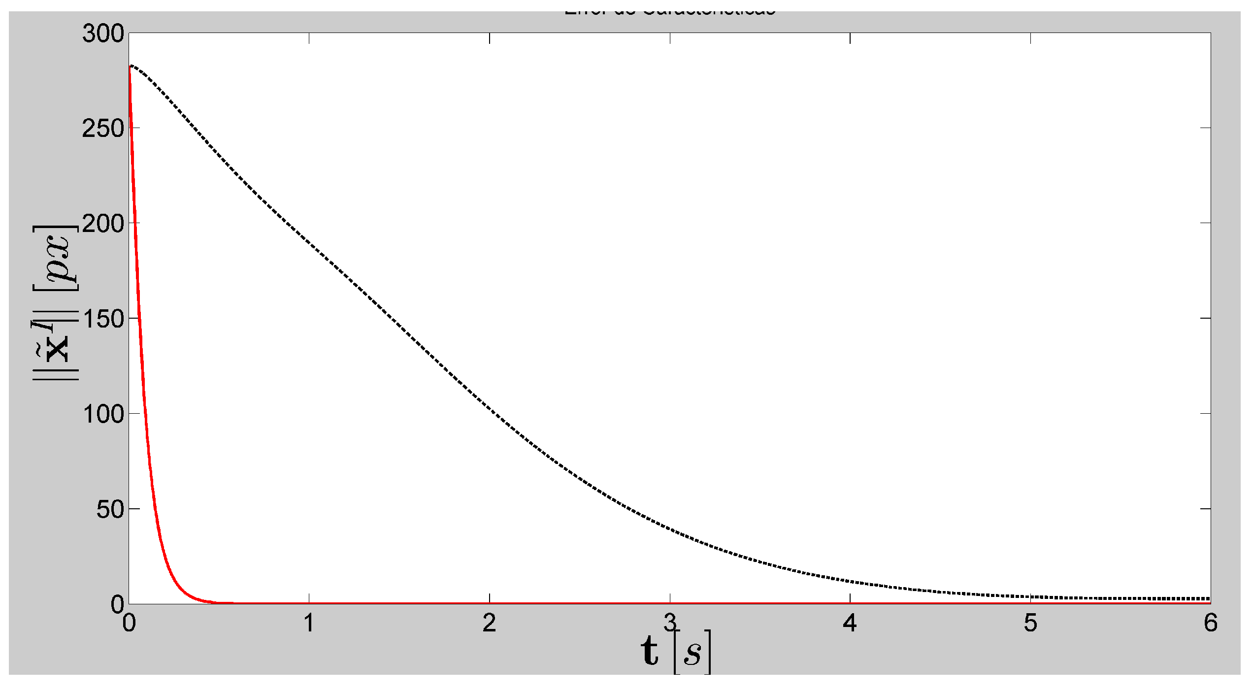 Automation 02 00008 g004