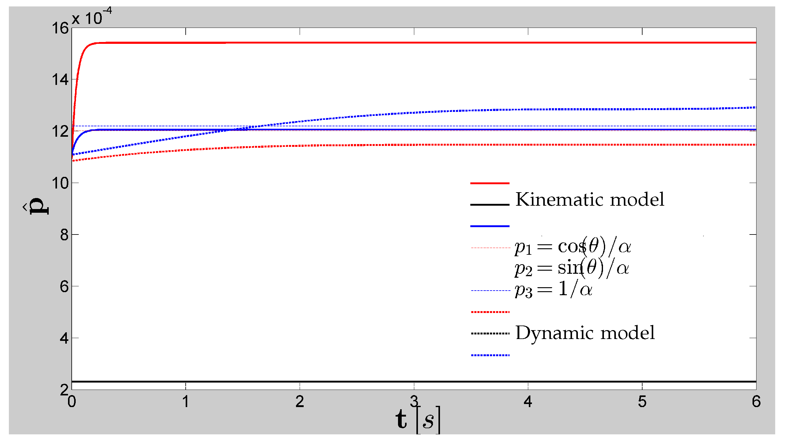 Automation 02 00008 g005