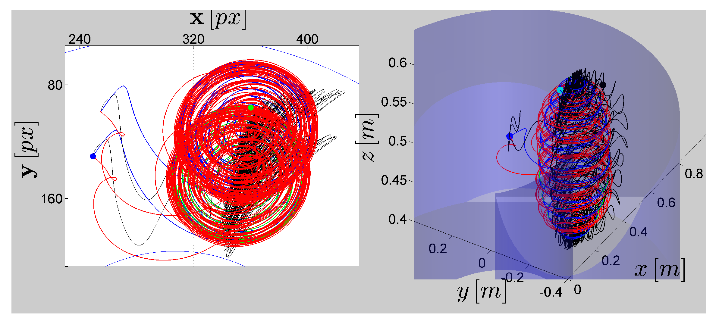 Automation 02 00008 g006