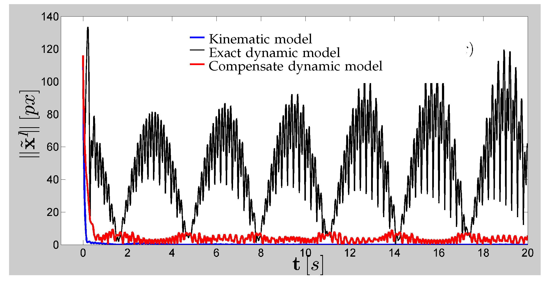Automation 02 00008 g007