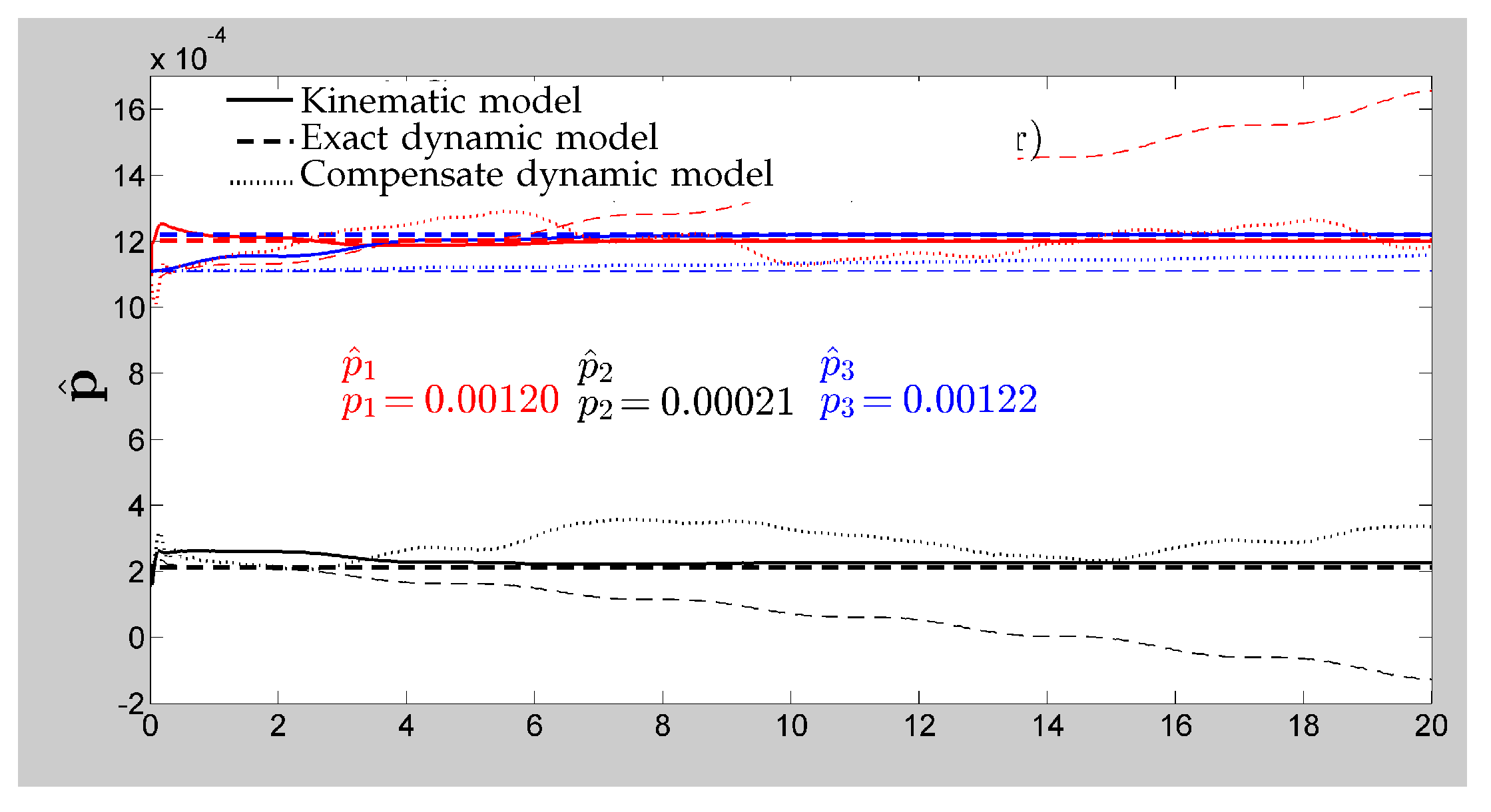 Automation 02 00008 g008