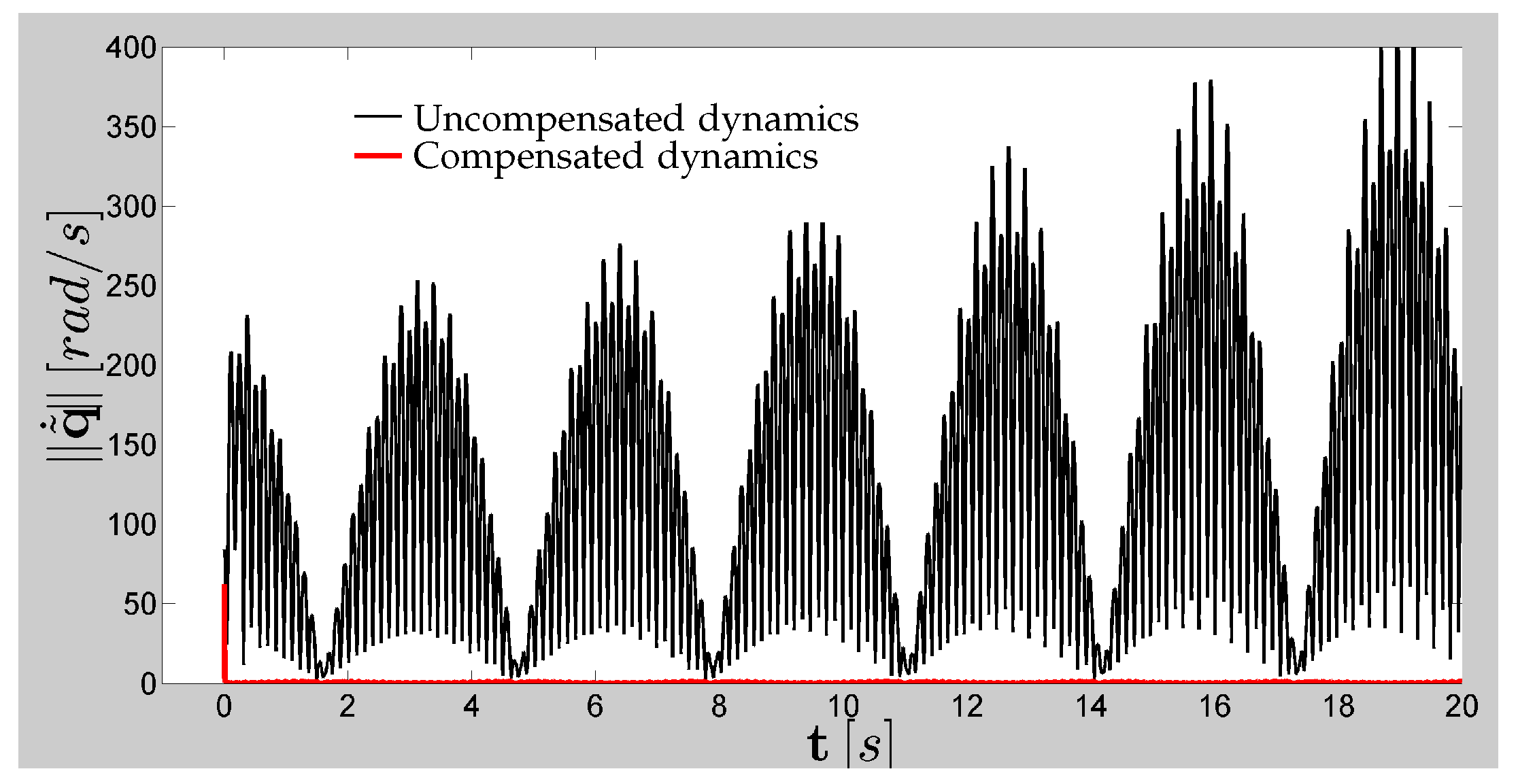 Automation 02 00008 g009