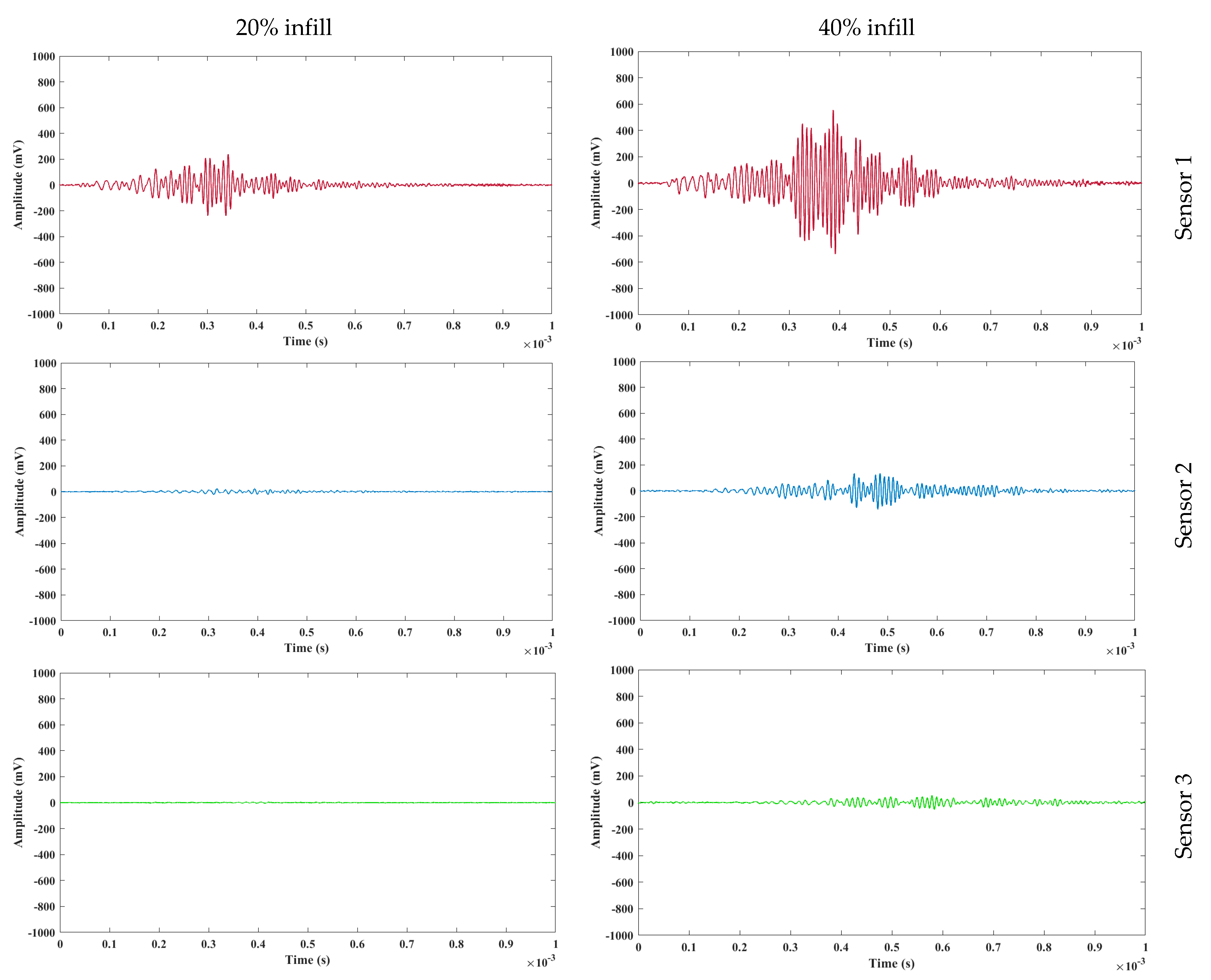 Automation 02 00011 g003