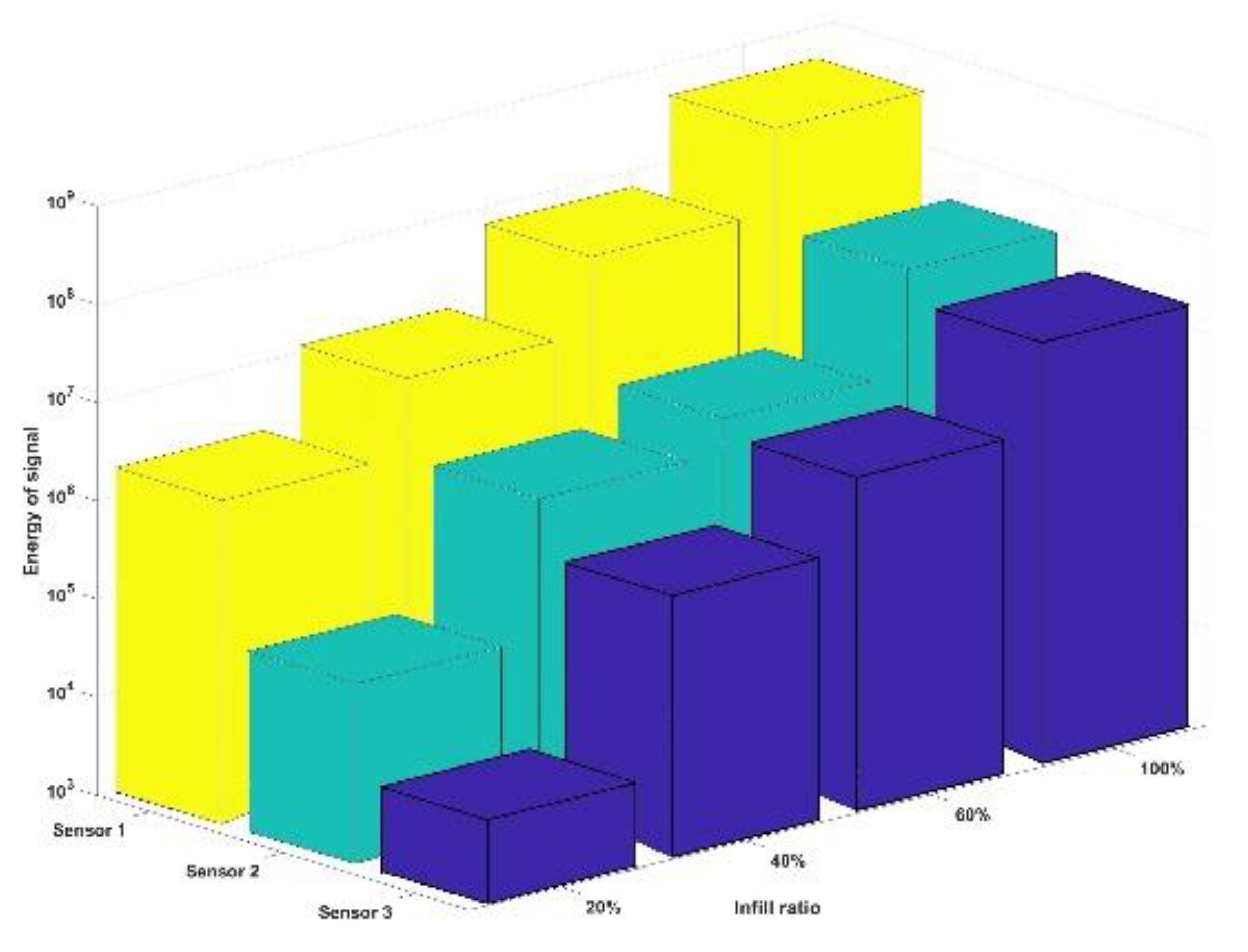 Automation 02 00011 g005