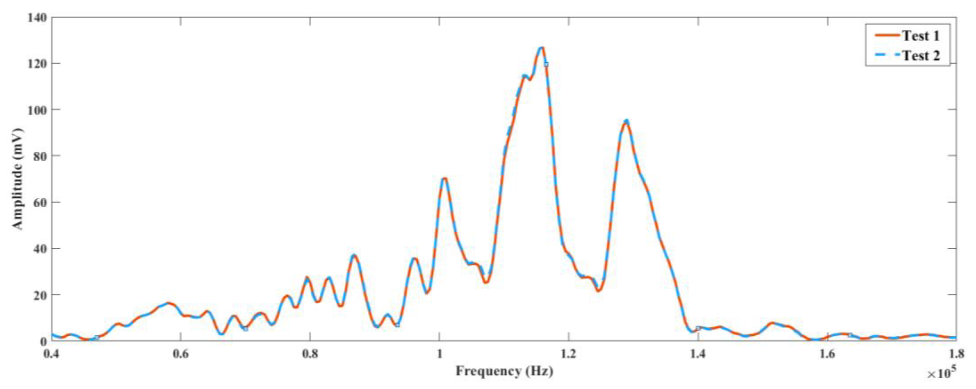 Automation 02 00011 g010