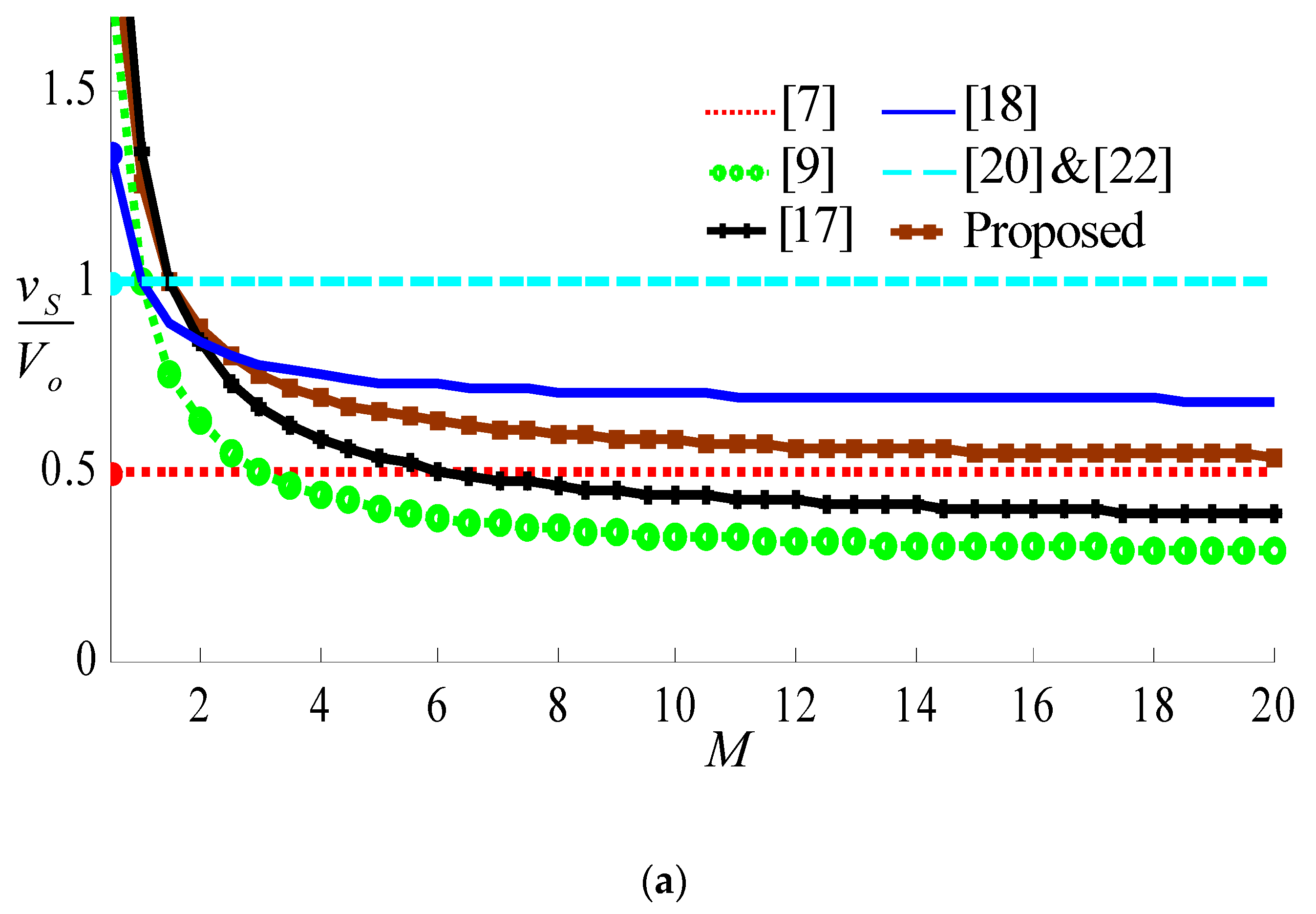 Automation 02 00014 g003a 550