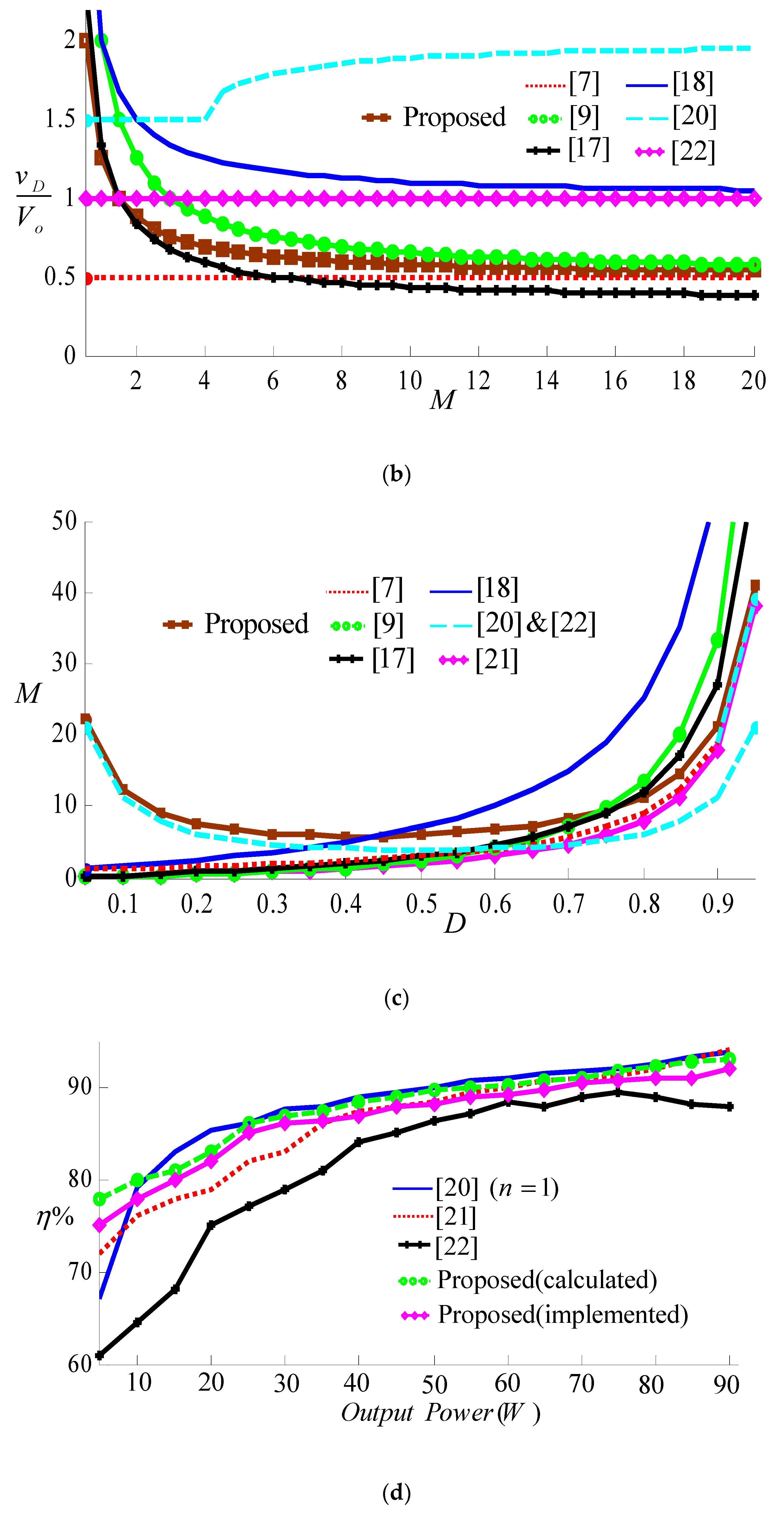 Automation 02 00014 g003b 550