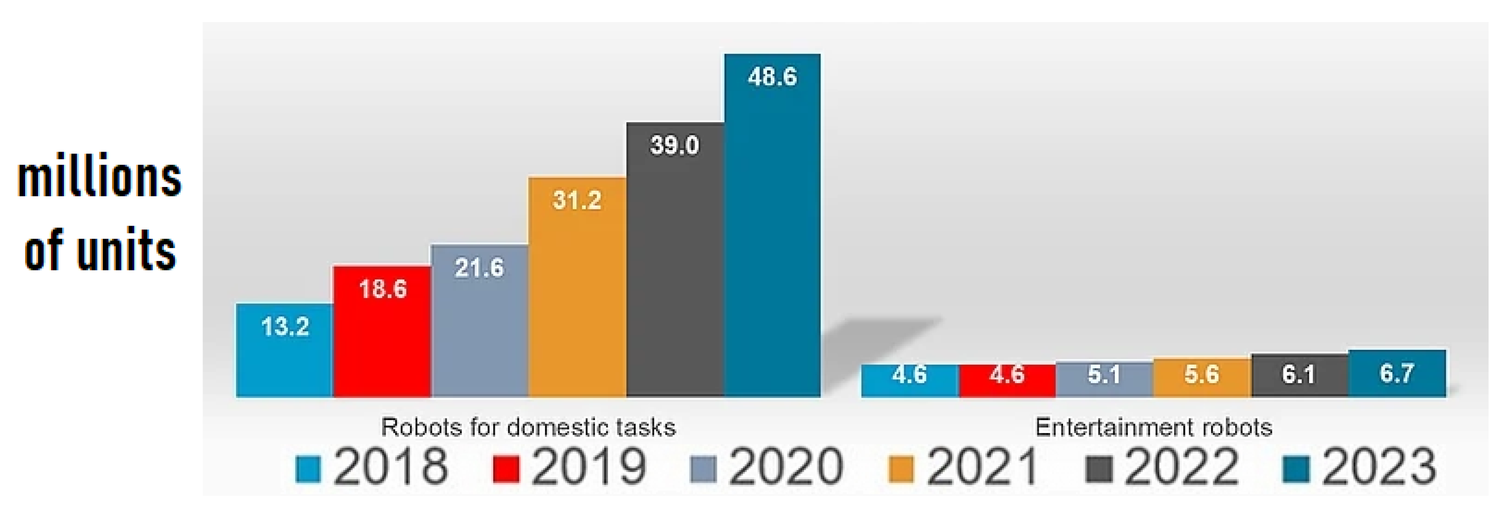Automation 02 00015 g001 550